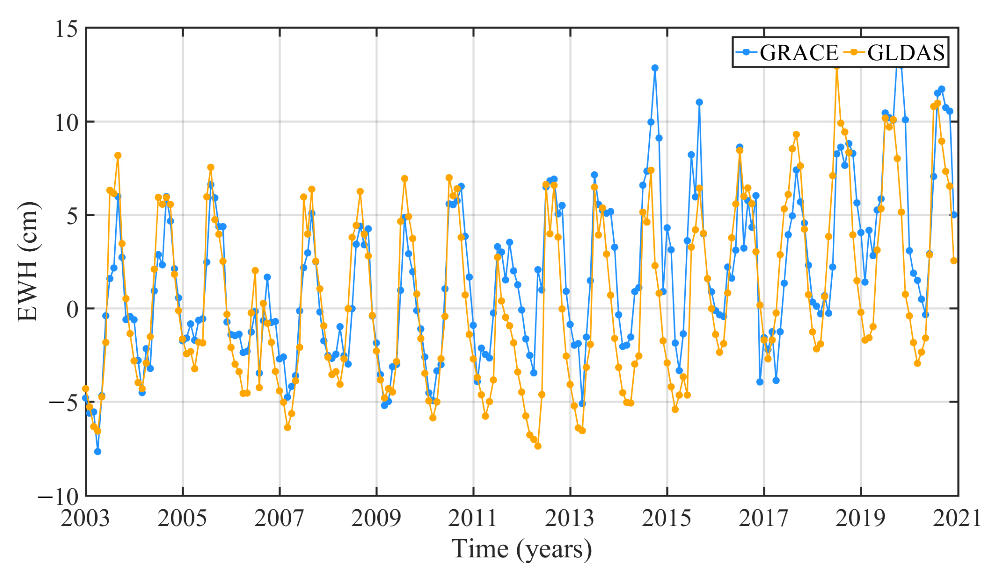 Remotesensing 14 01369 g005 550