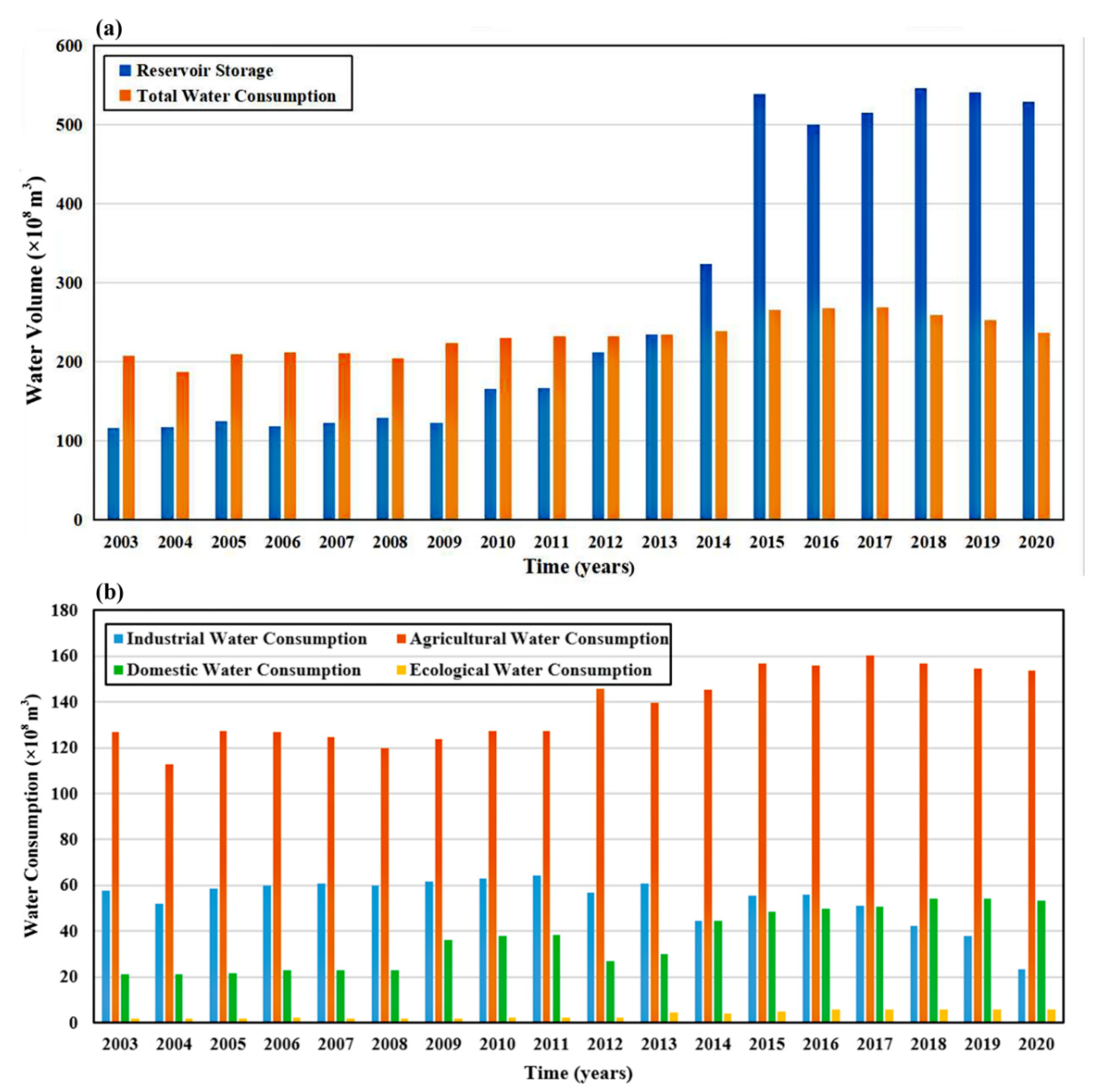 Remotesensing 14 01369 g009 550