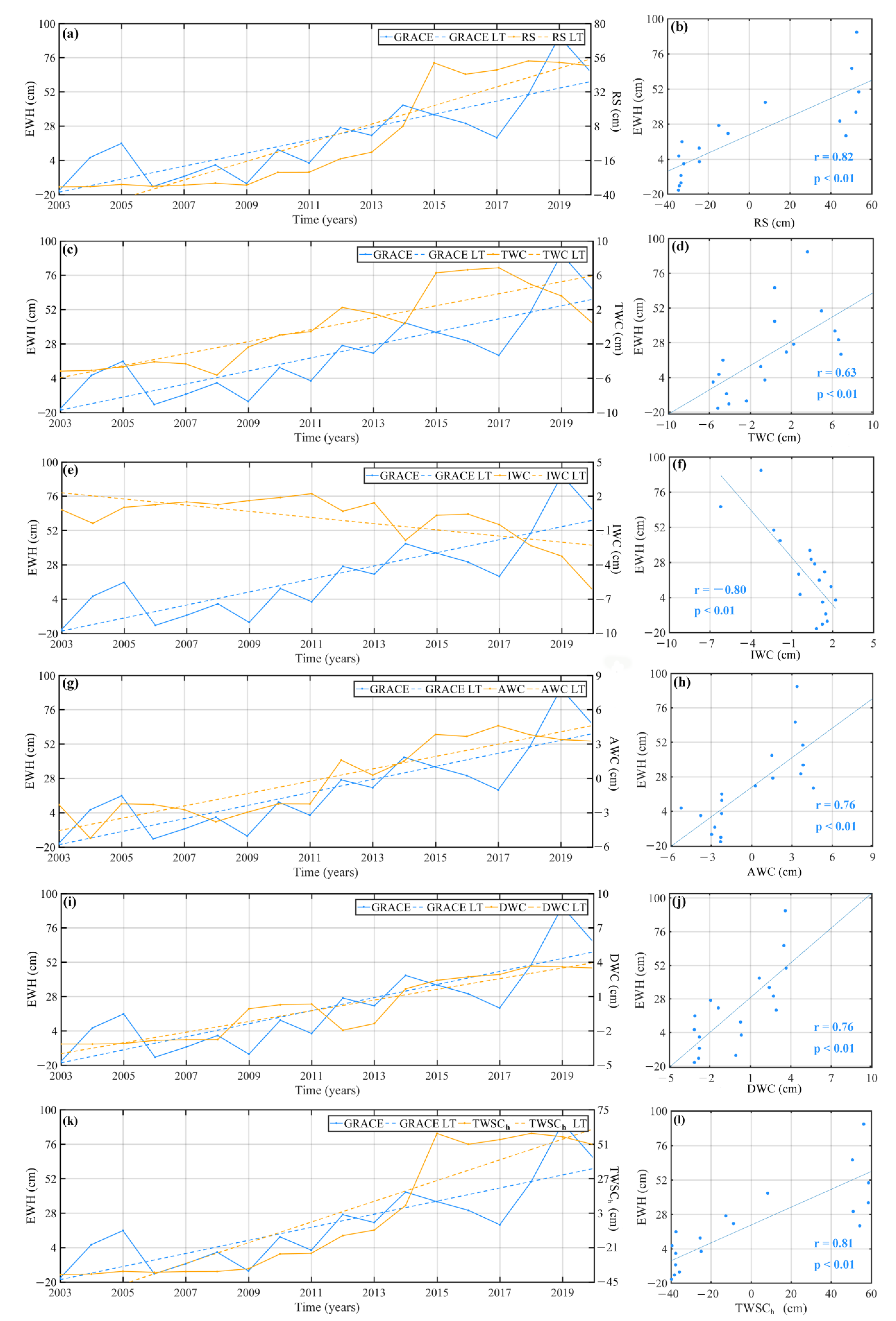 Remotesensing 14 01369 g010 550