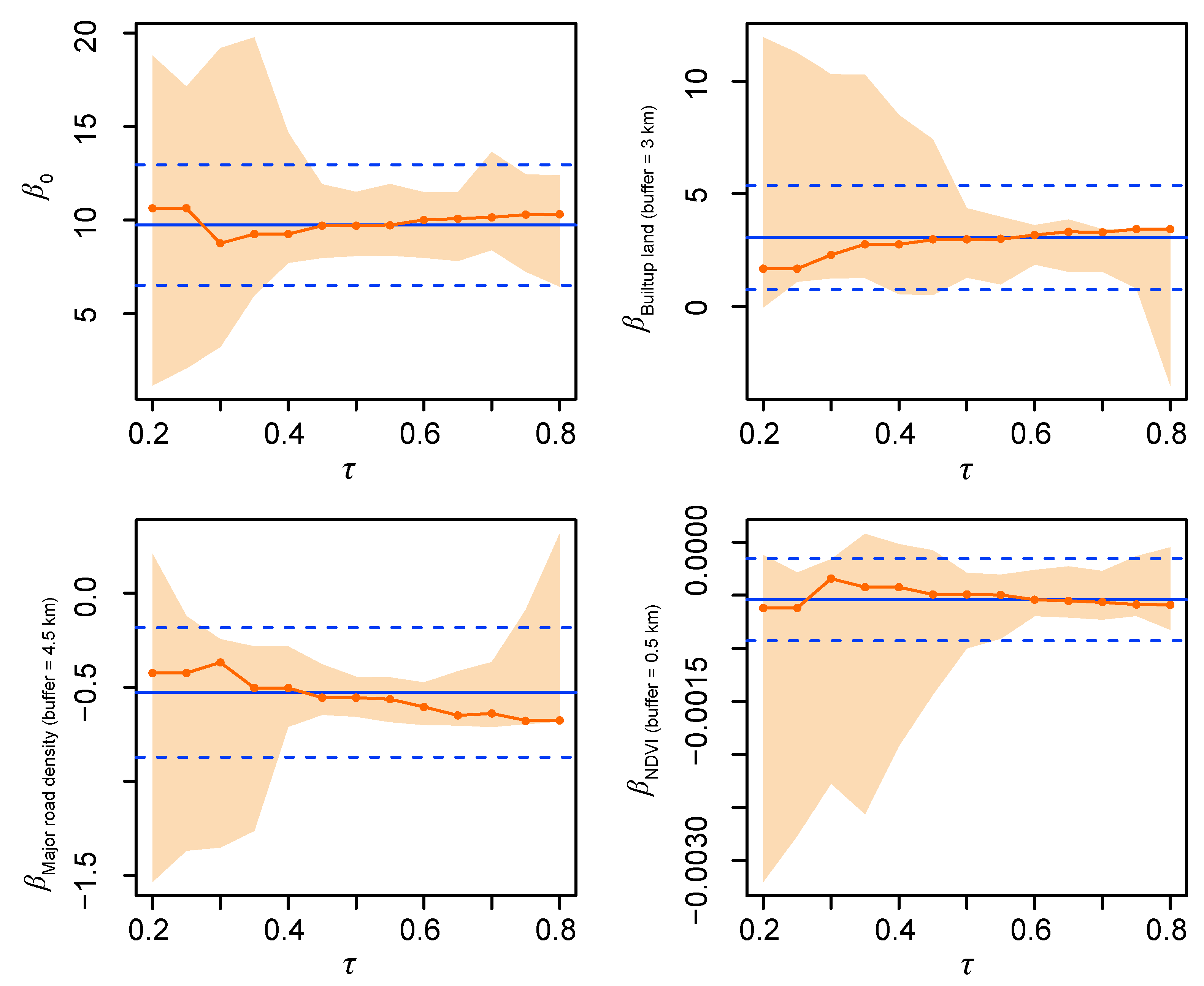 Remotesensing 14 01370 g003