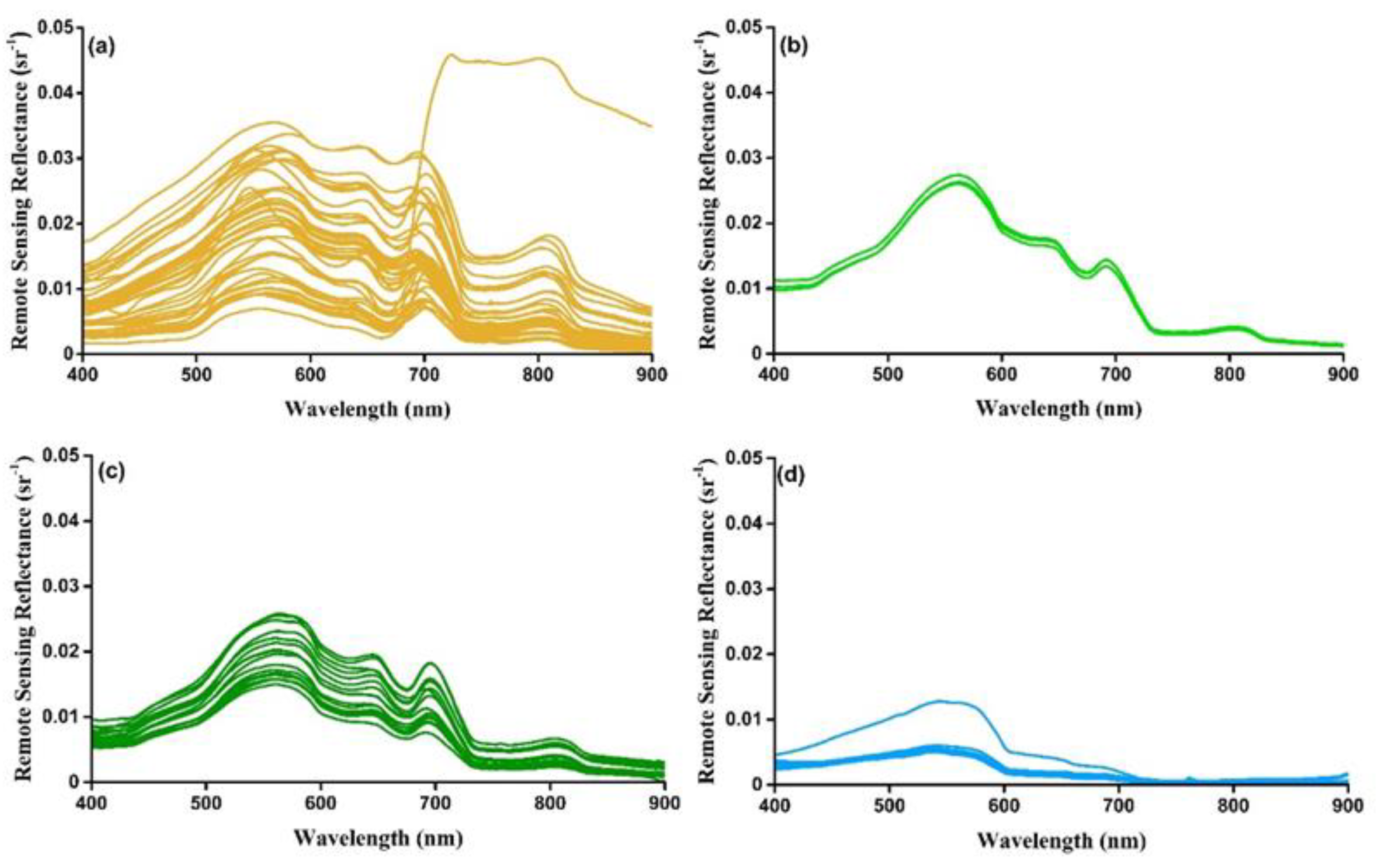 Remotesensing 14 01371 g002a 550