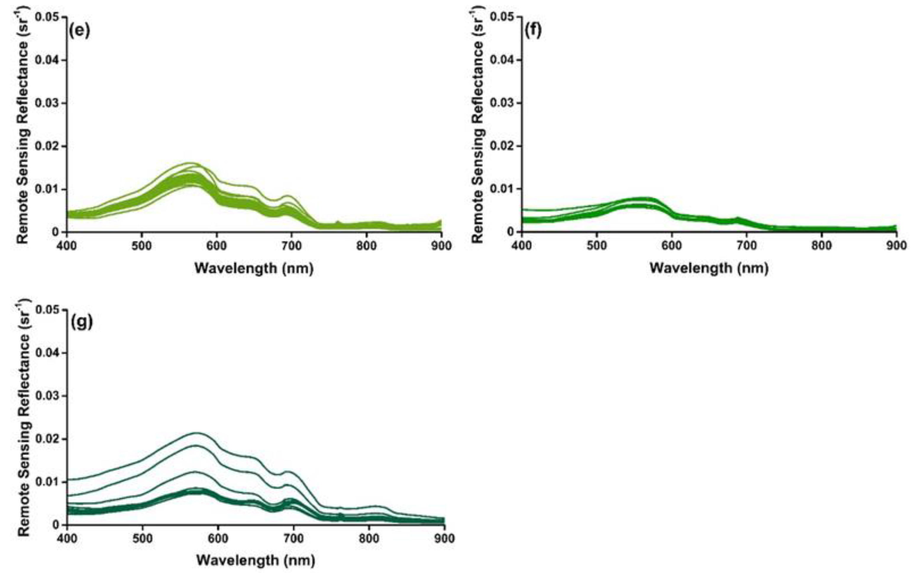 Remotesensing 14 01371 g002b 550