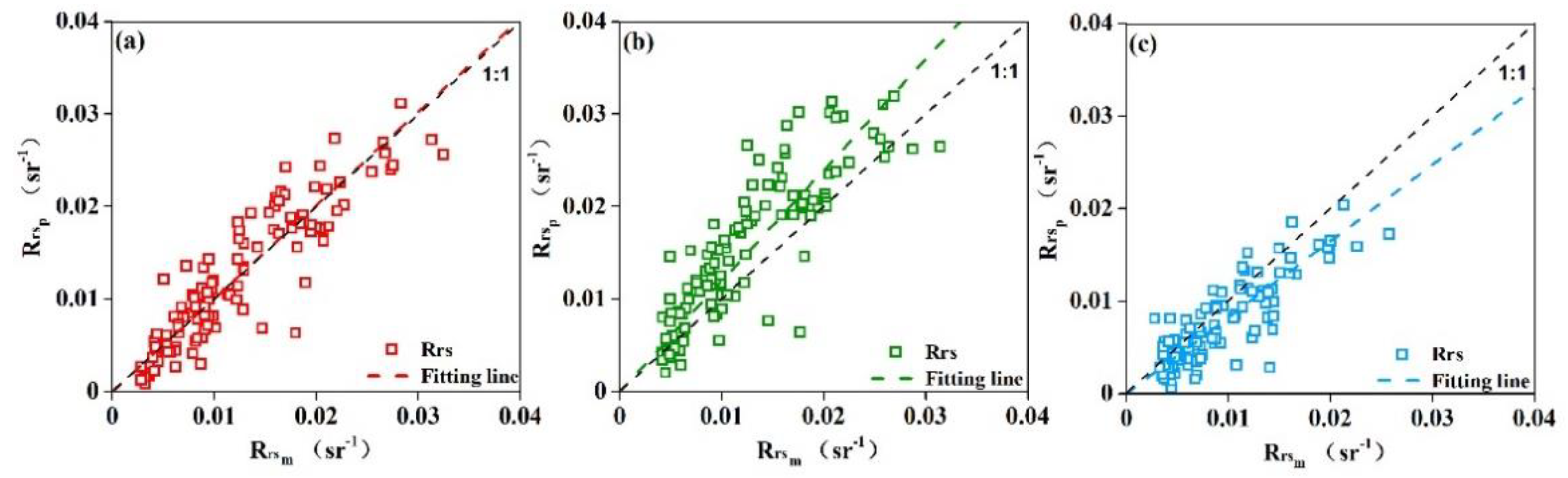 Remotesensing 14 01371 g004 550
