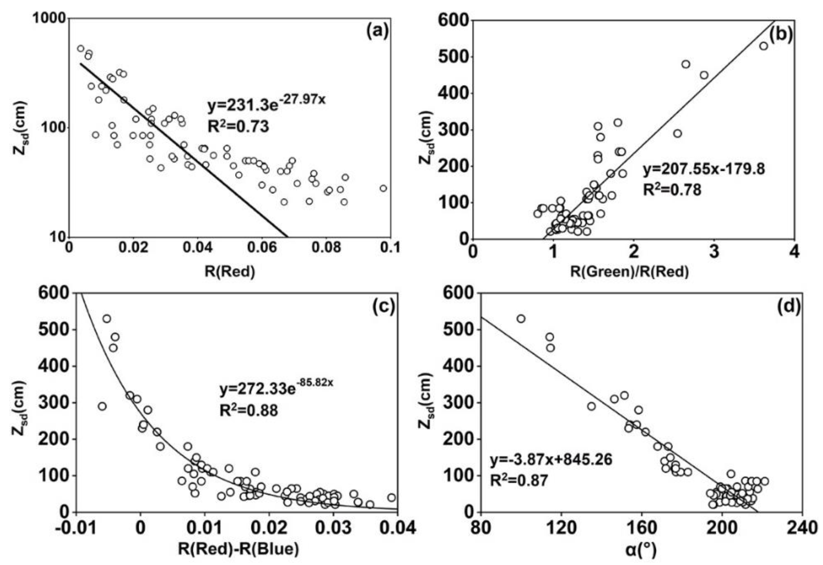 Remotesensing 14 01371 g005 550