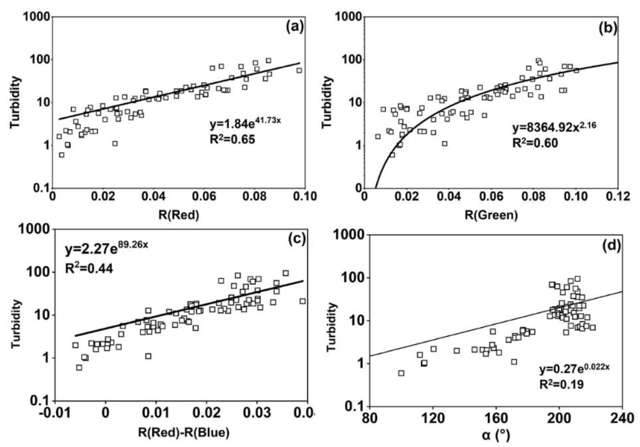 Remotesensing 14 01371 g007 550