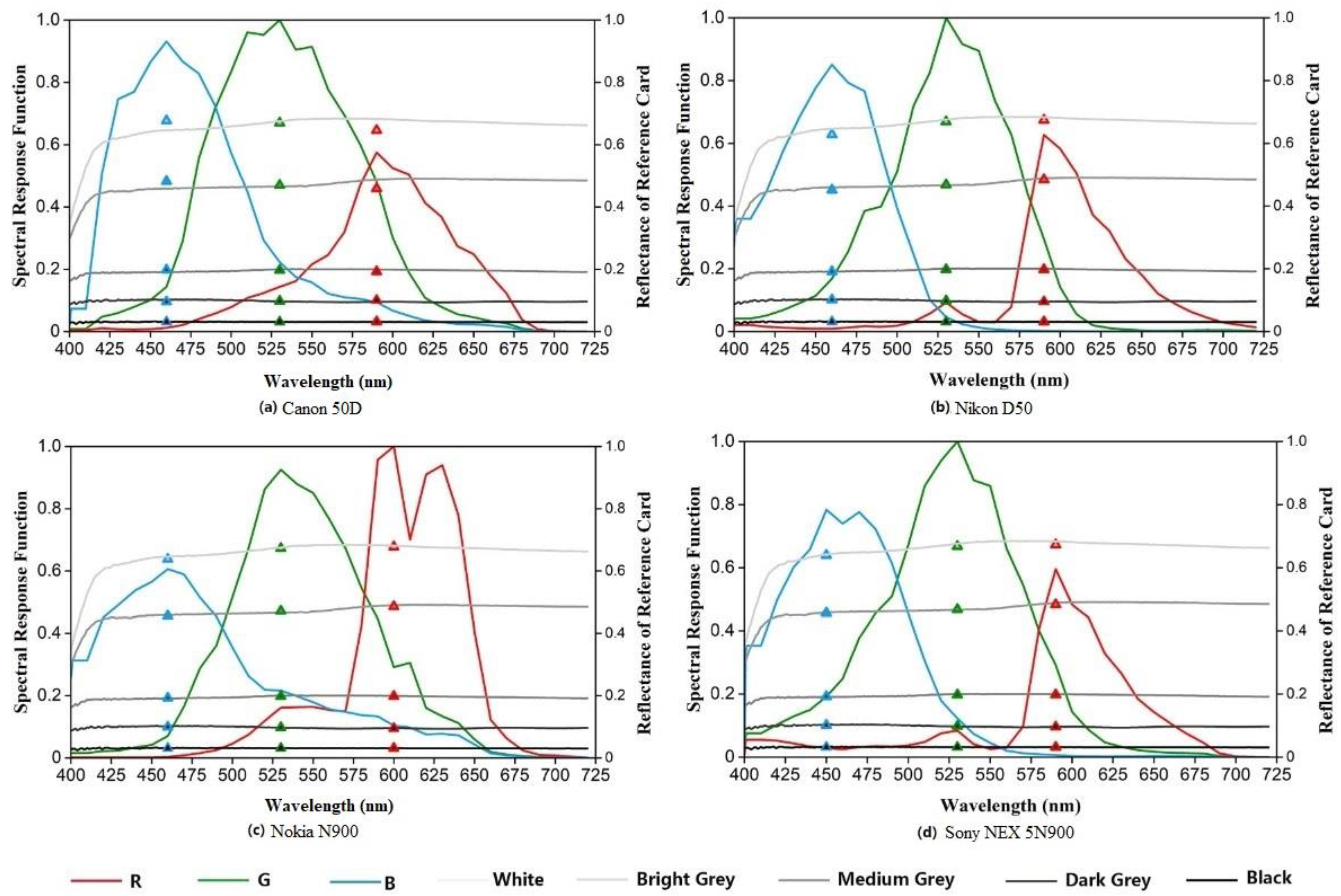 Remotesensing 14 01371 g009 550