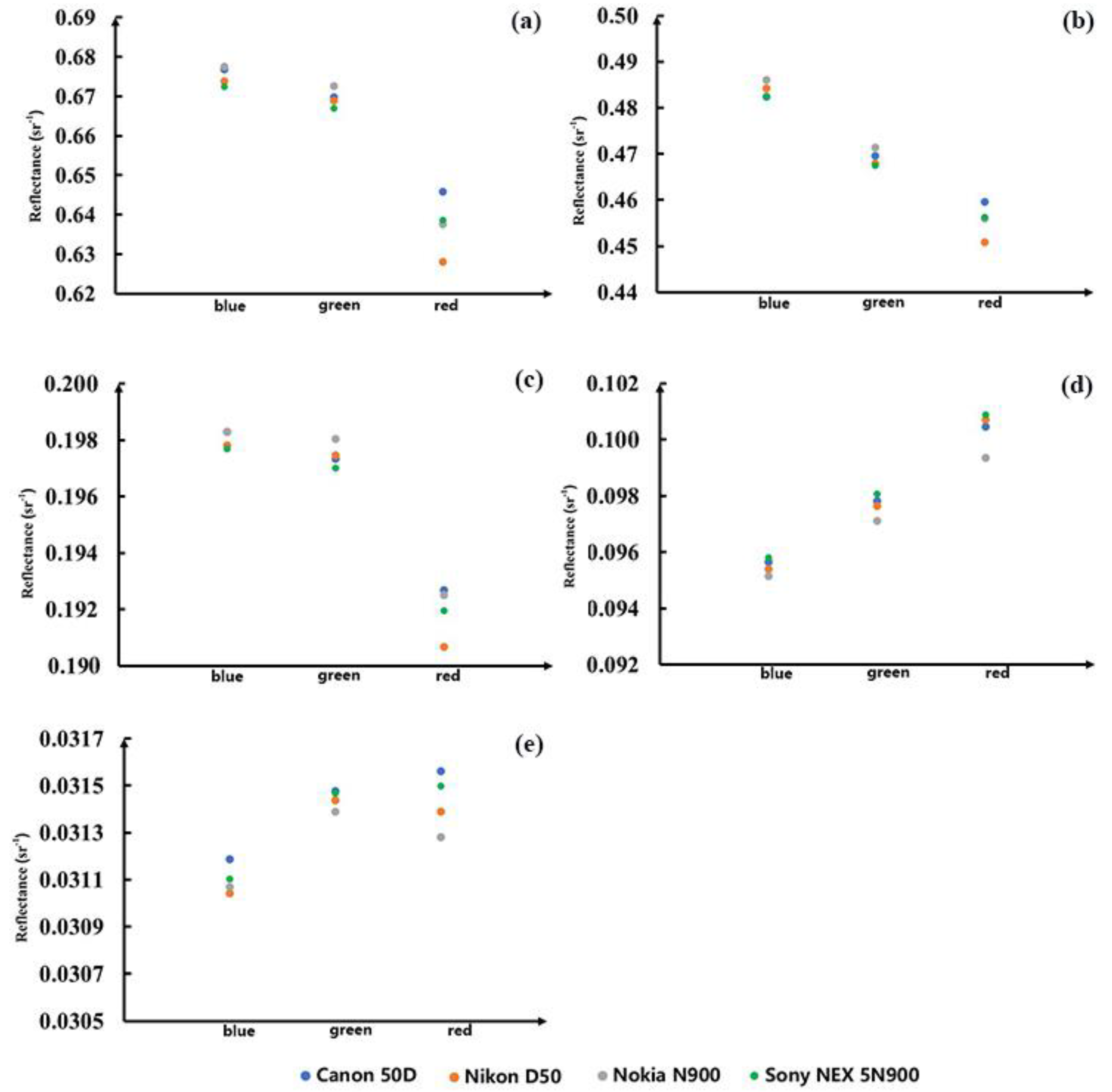 Remotesensing 14 01371 g010 550