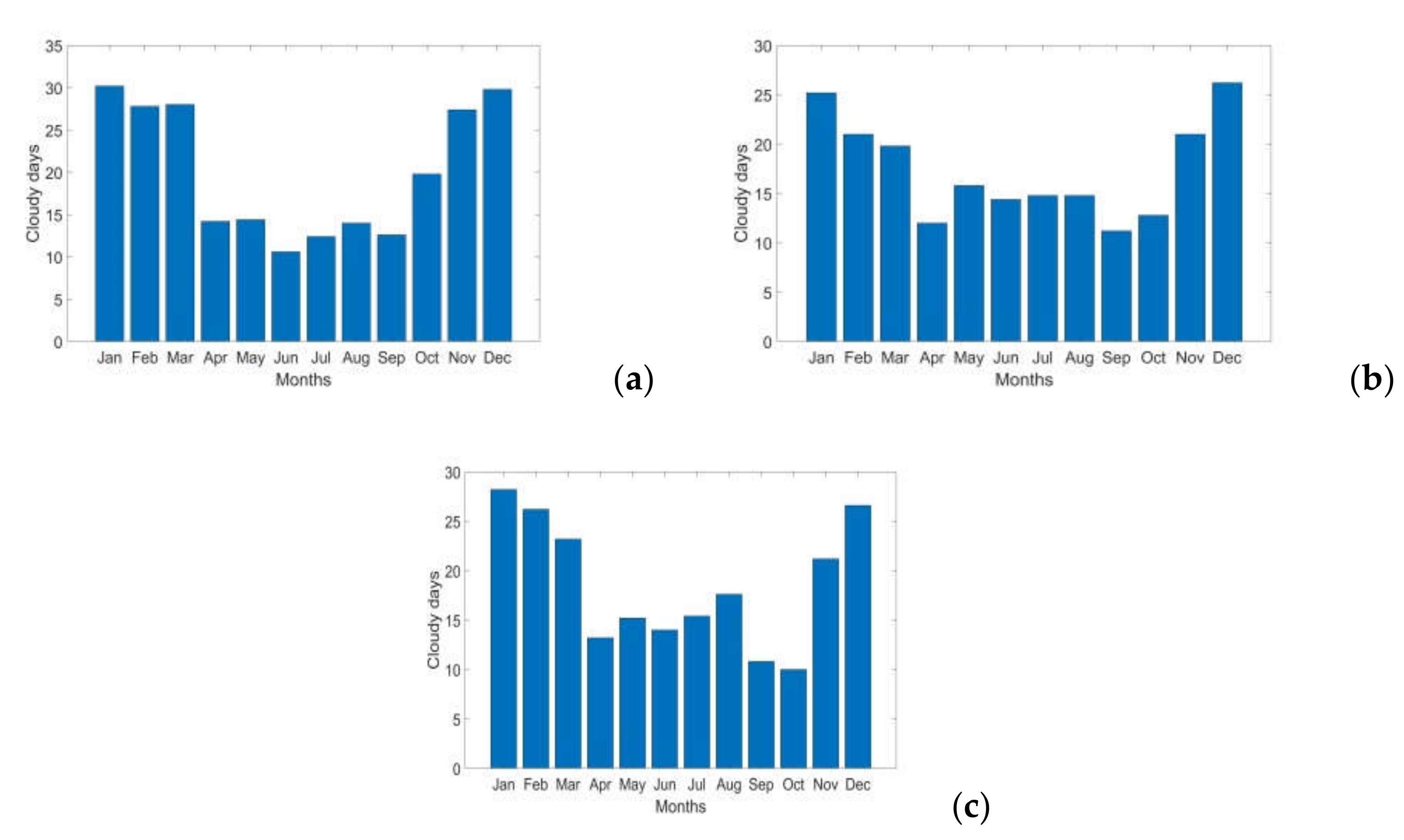 Remotesensing 14 01372 g003 550