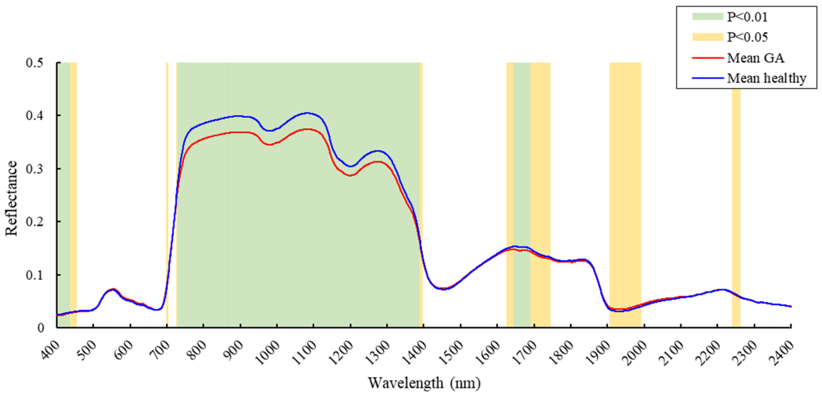 Remotesensing 14 01373 g005