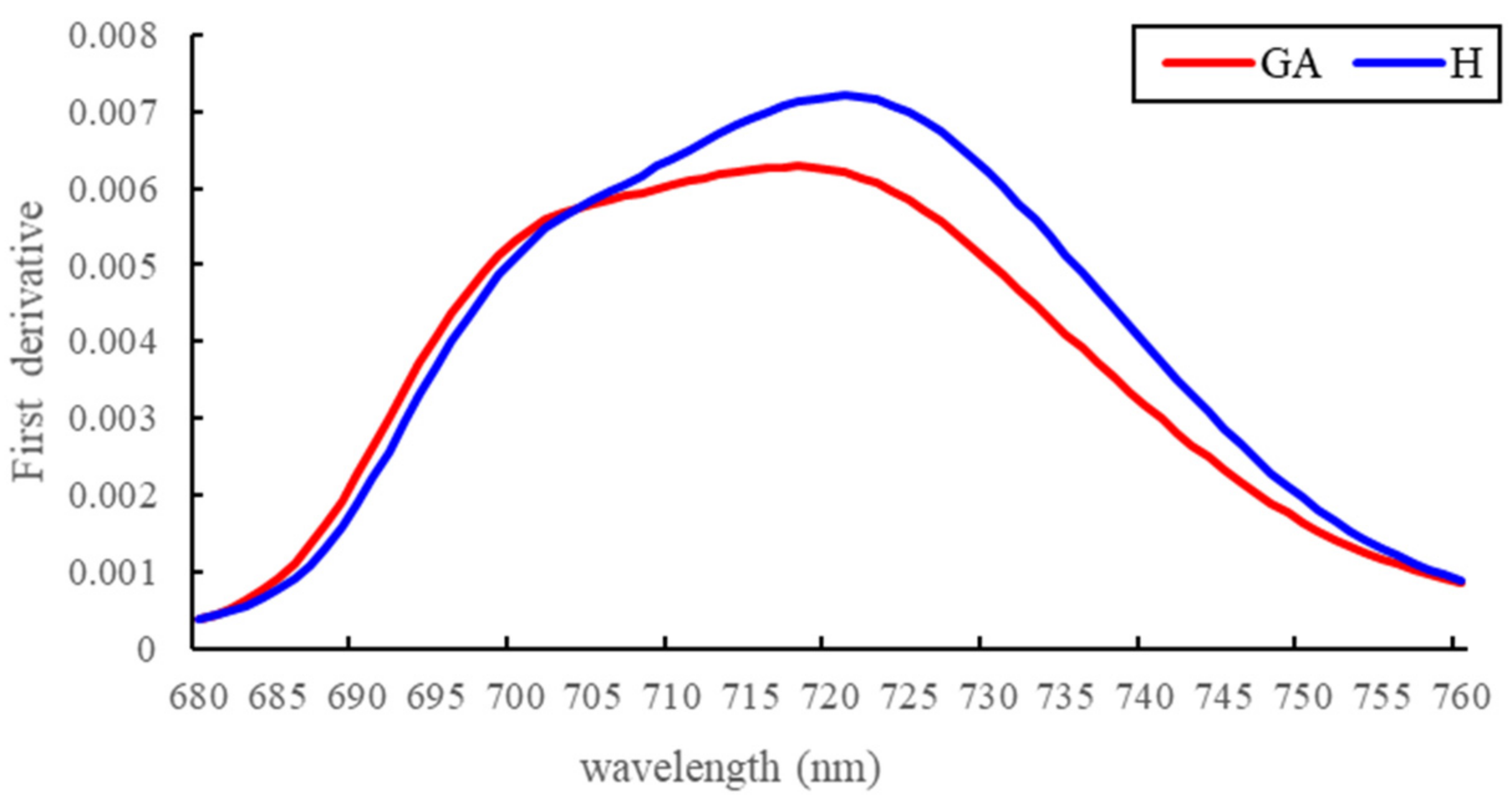 Remotesensing 14 01373 g006