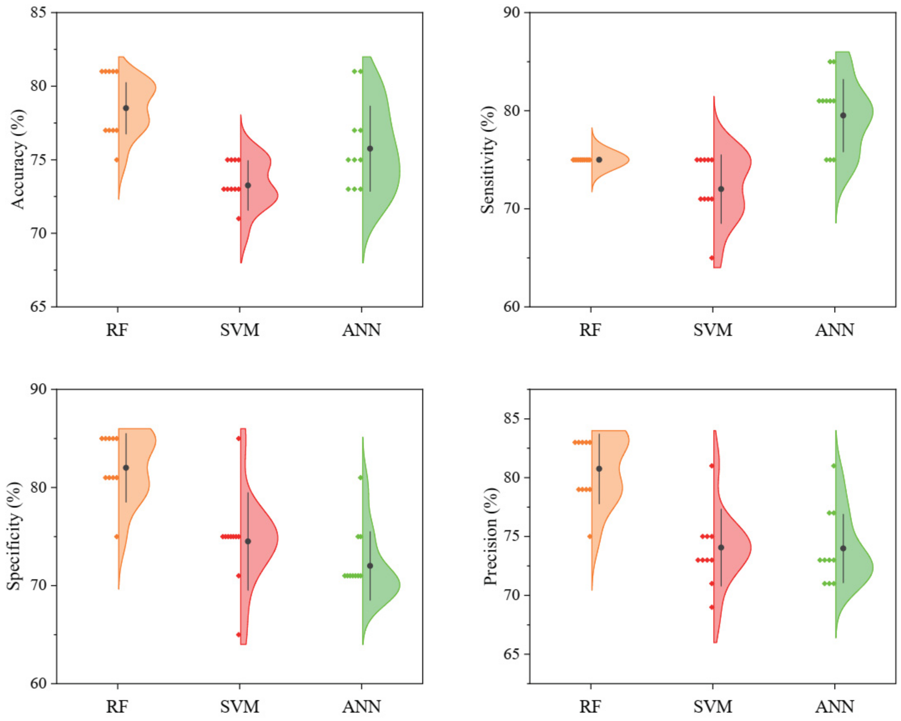 Remotesensing 14 01373 g007