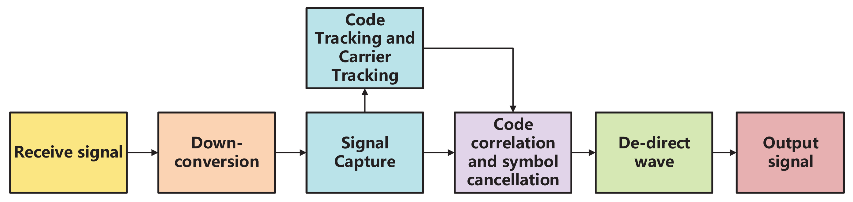 Remotesensing 14 01375 g003 550