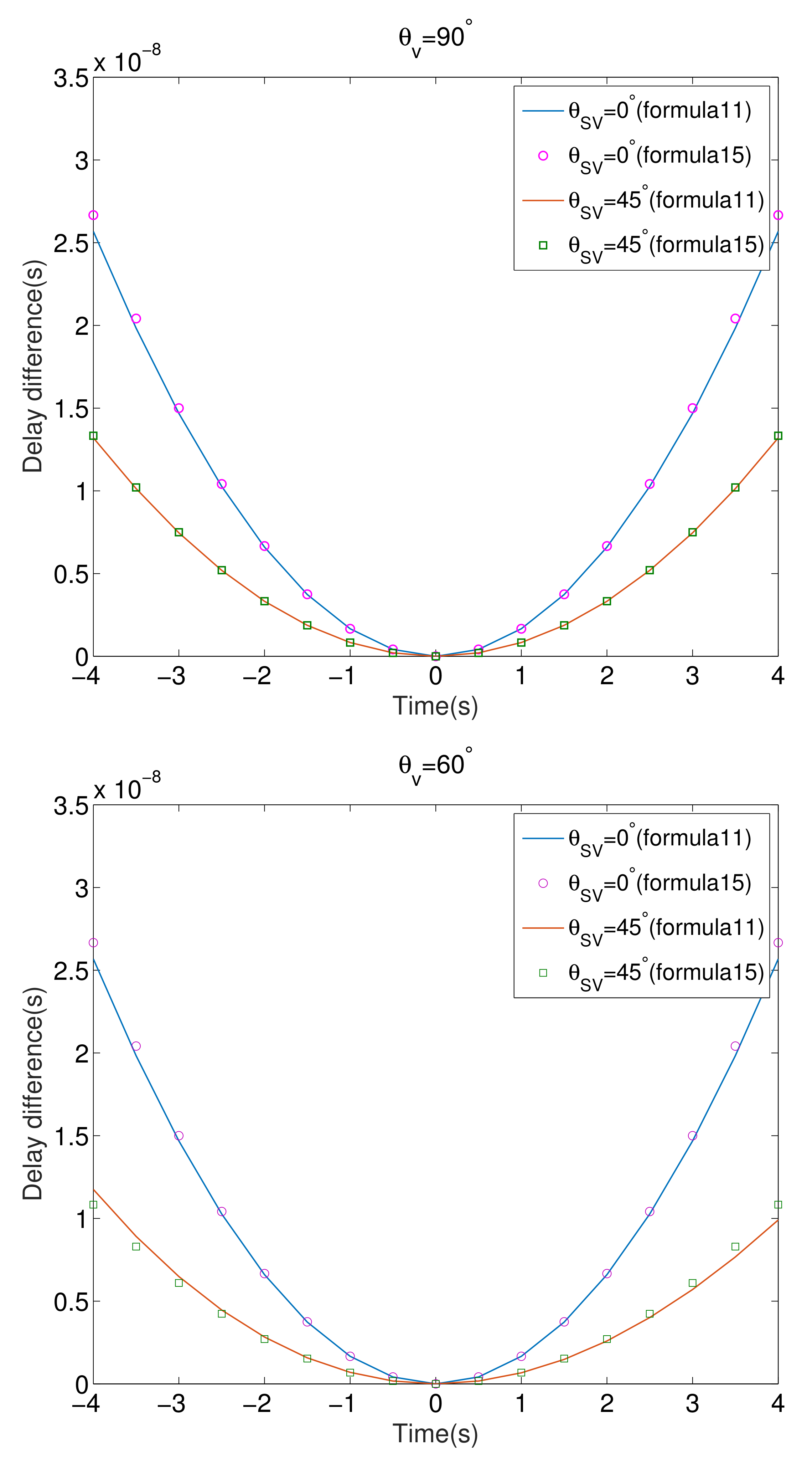 Remotesensing 14 01375 g008 550