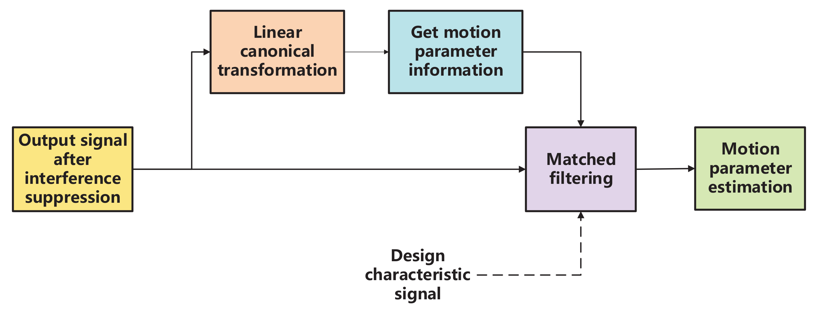 Remotesensing 14 01375 g010 550