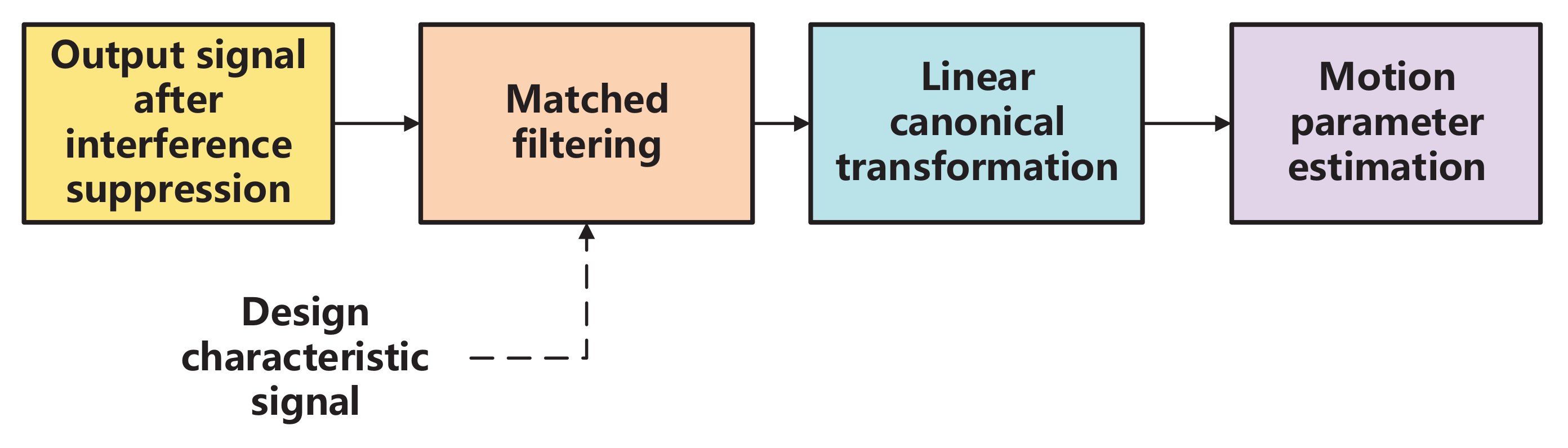 Remotesensing 14 01375 g011 550