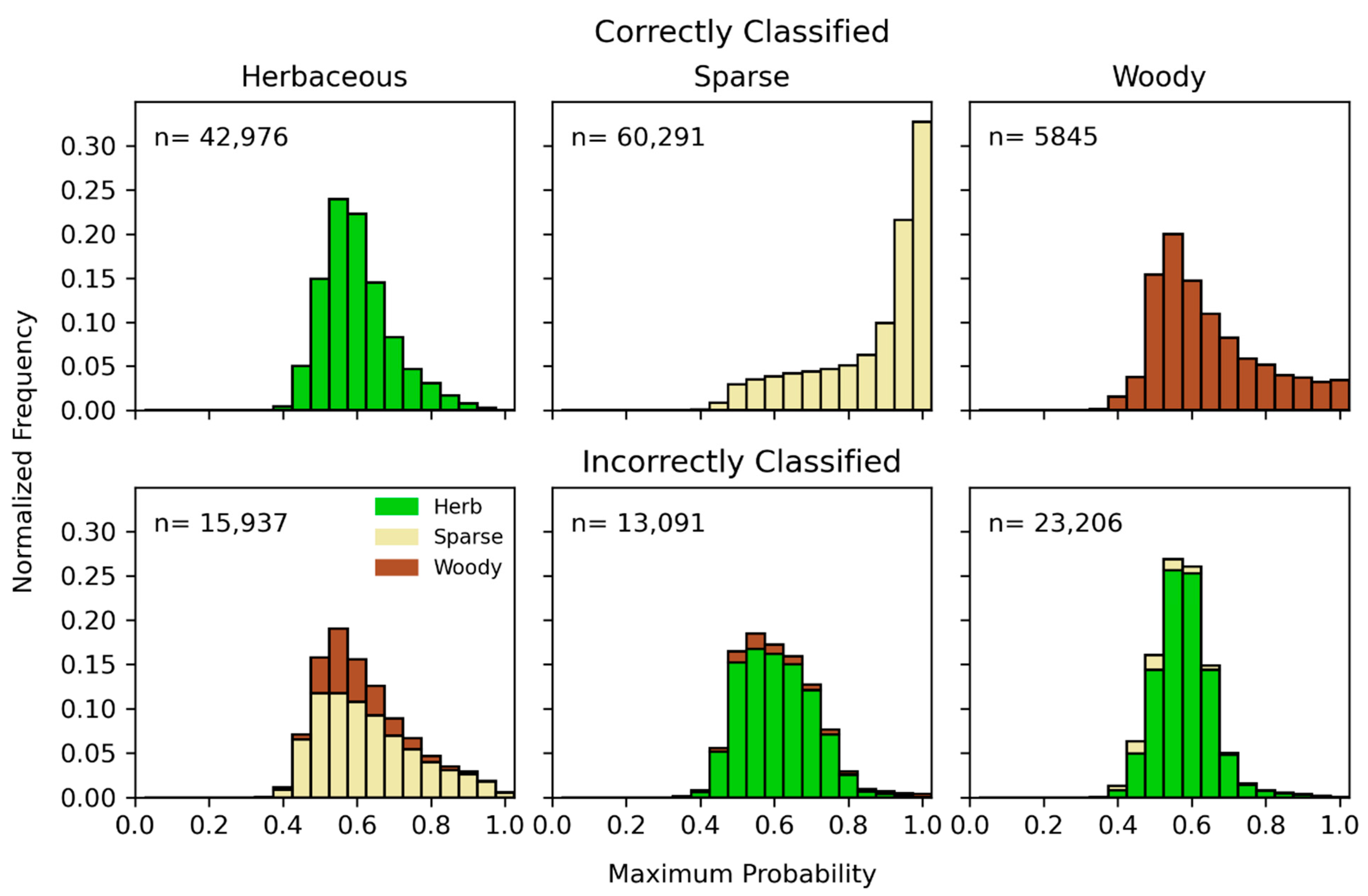 Remotesensing 14 01377 g005