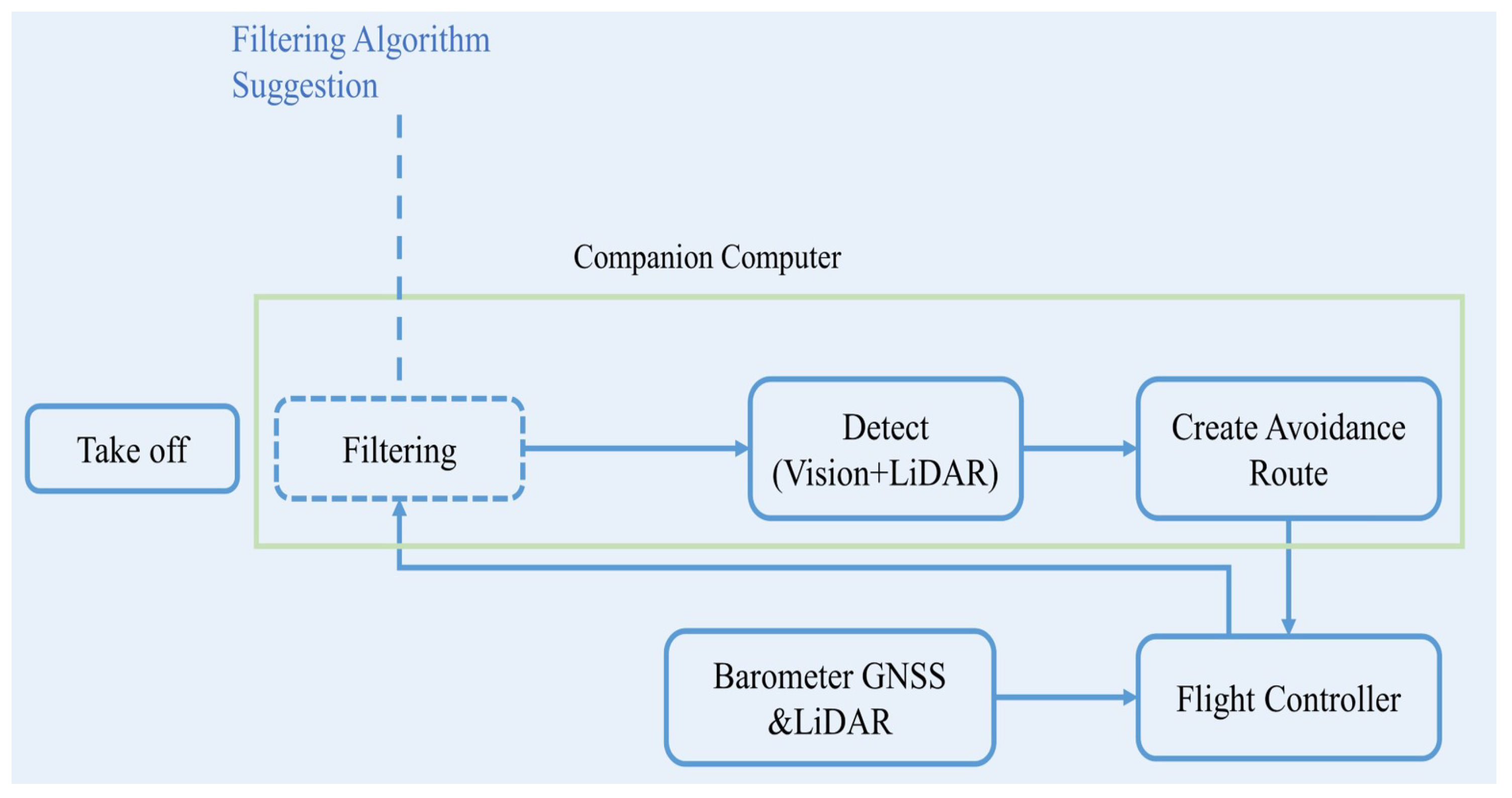 Remotesensing 14 01378 g003 550