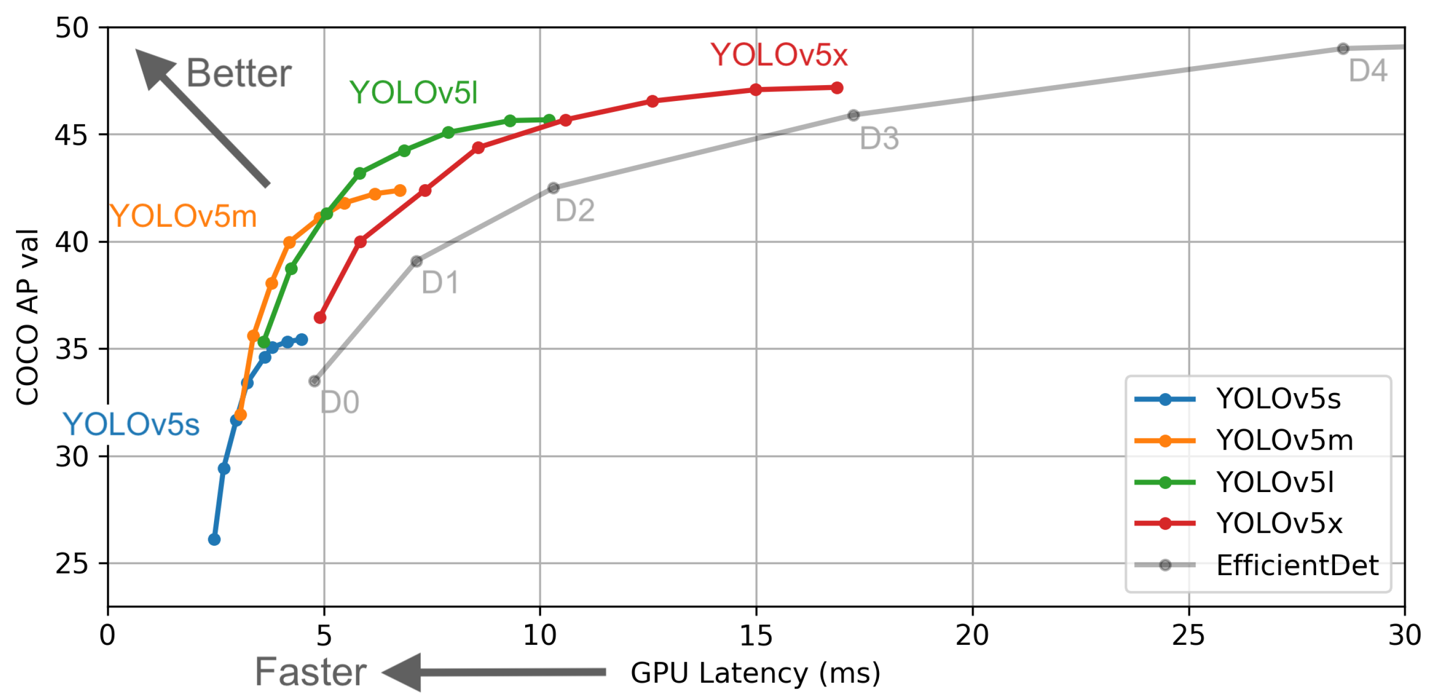 Yolov10. Архитектура yolov5. Yolov5 Ultralytics. Yolo v5 описание. Yolov5 loss.