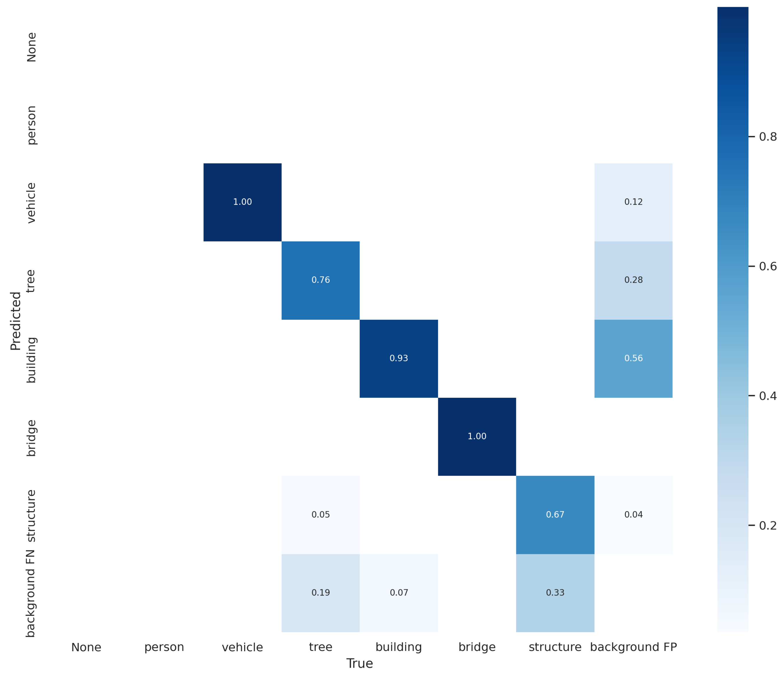 Remotesensing 14 01378 g007 550