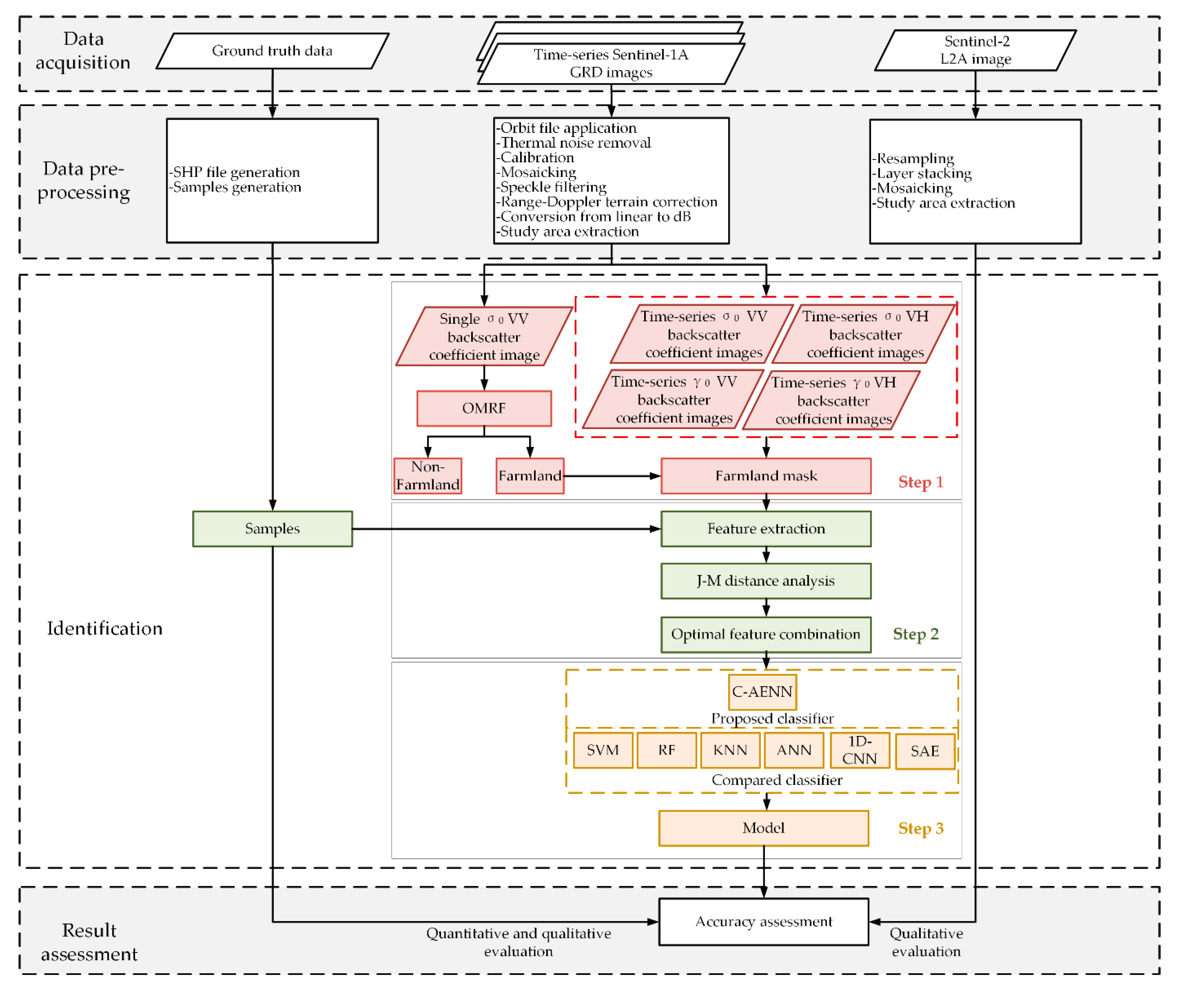 Remotesensing 14 01379 g003 550