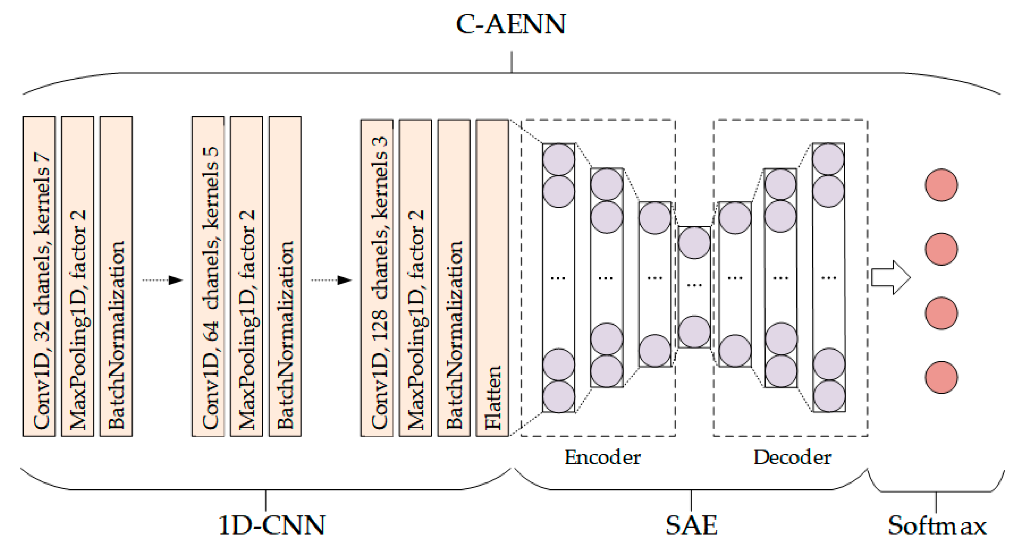 Remotesensing 14 01379 g004 550