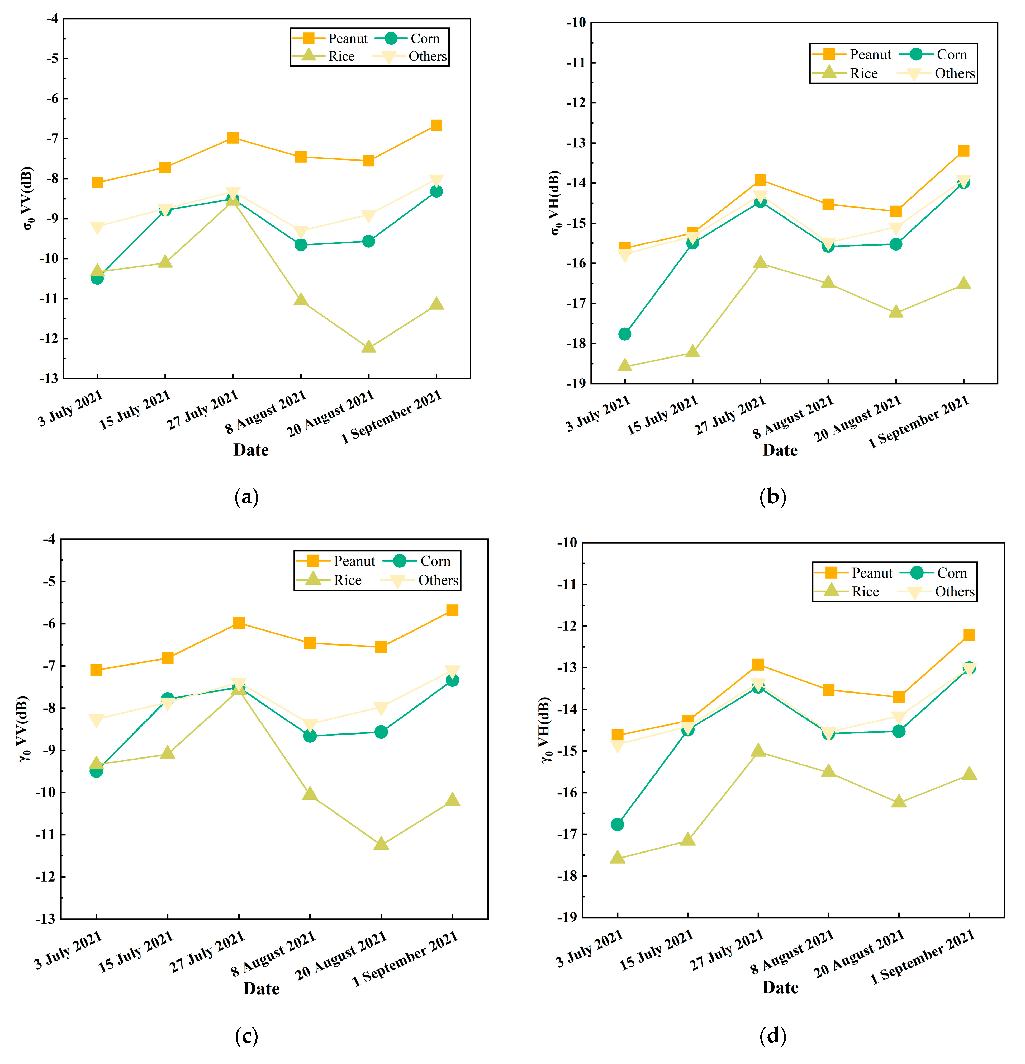 Remotesensing 14 01379 g005 550