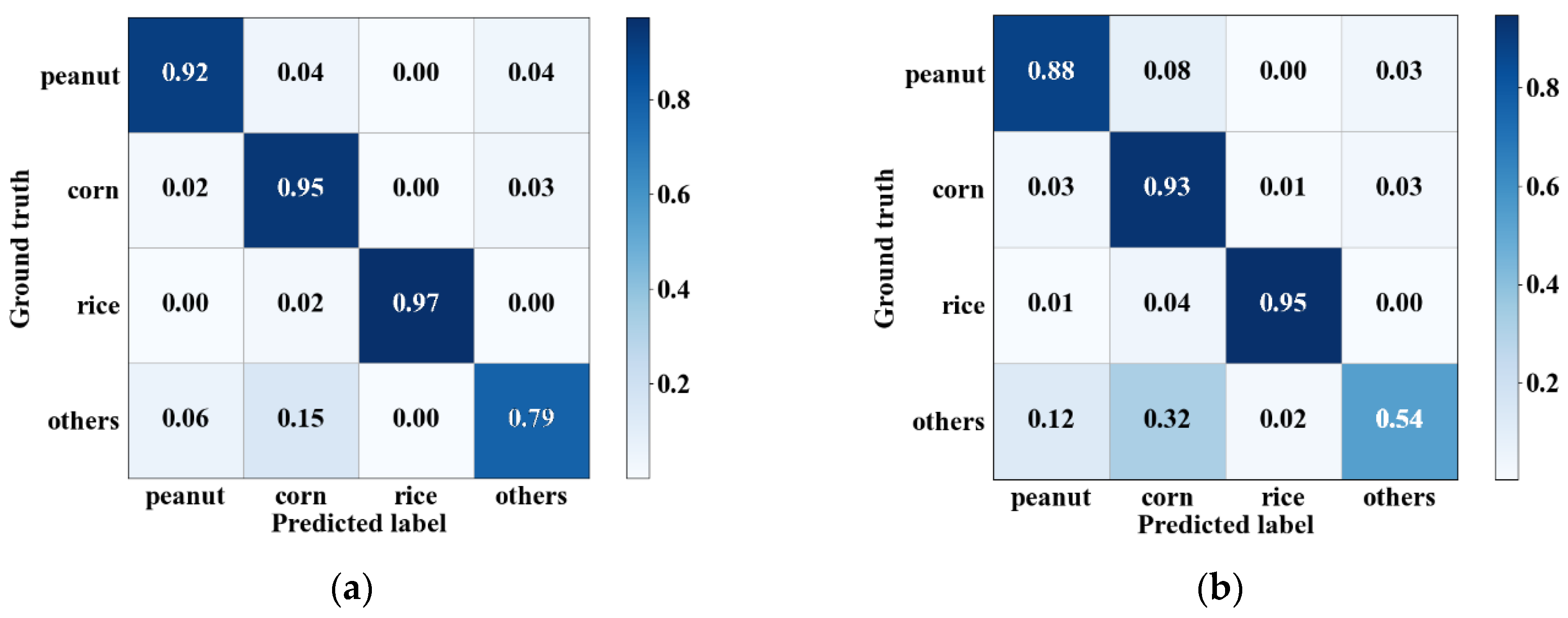 Remotesensing 14 01379 g008a 550