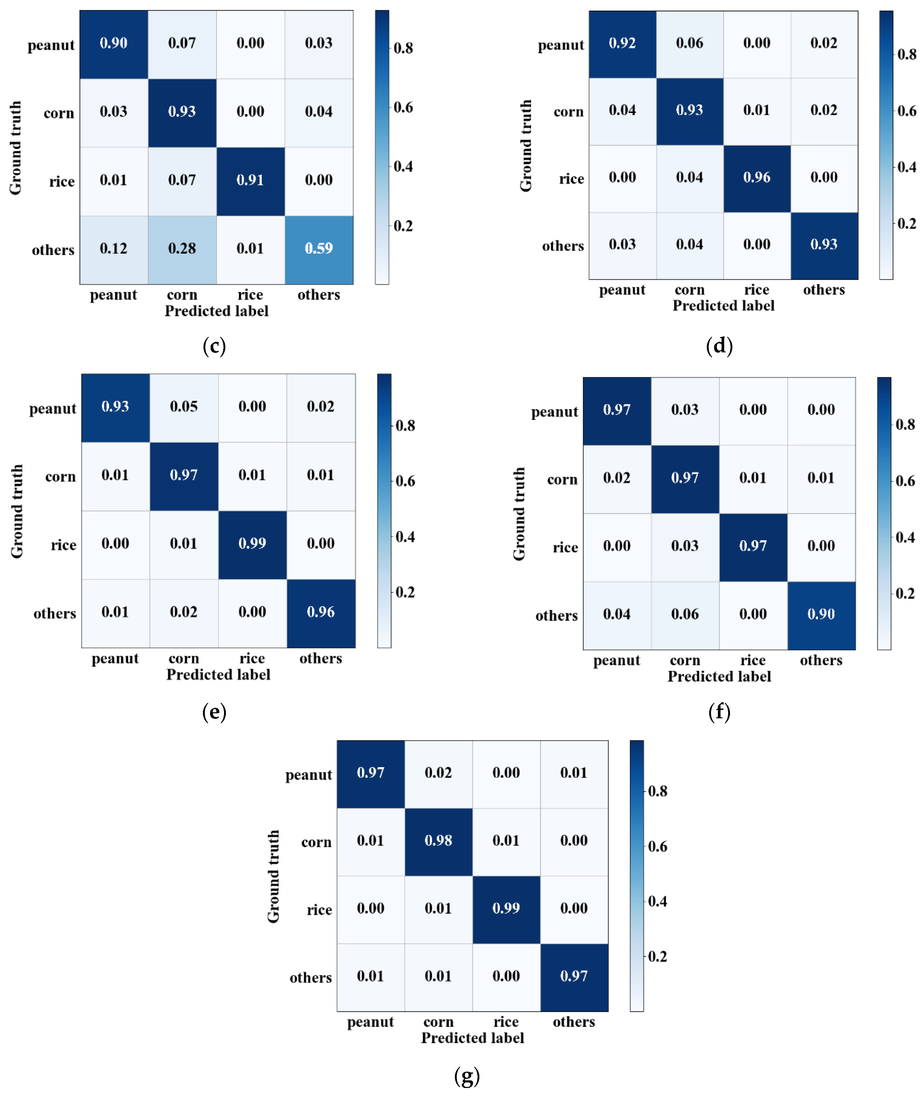 Remotesensing 14 01379 g008b 550