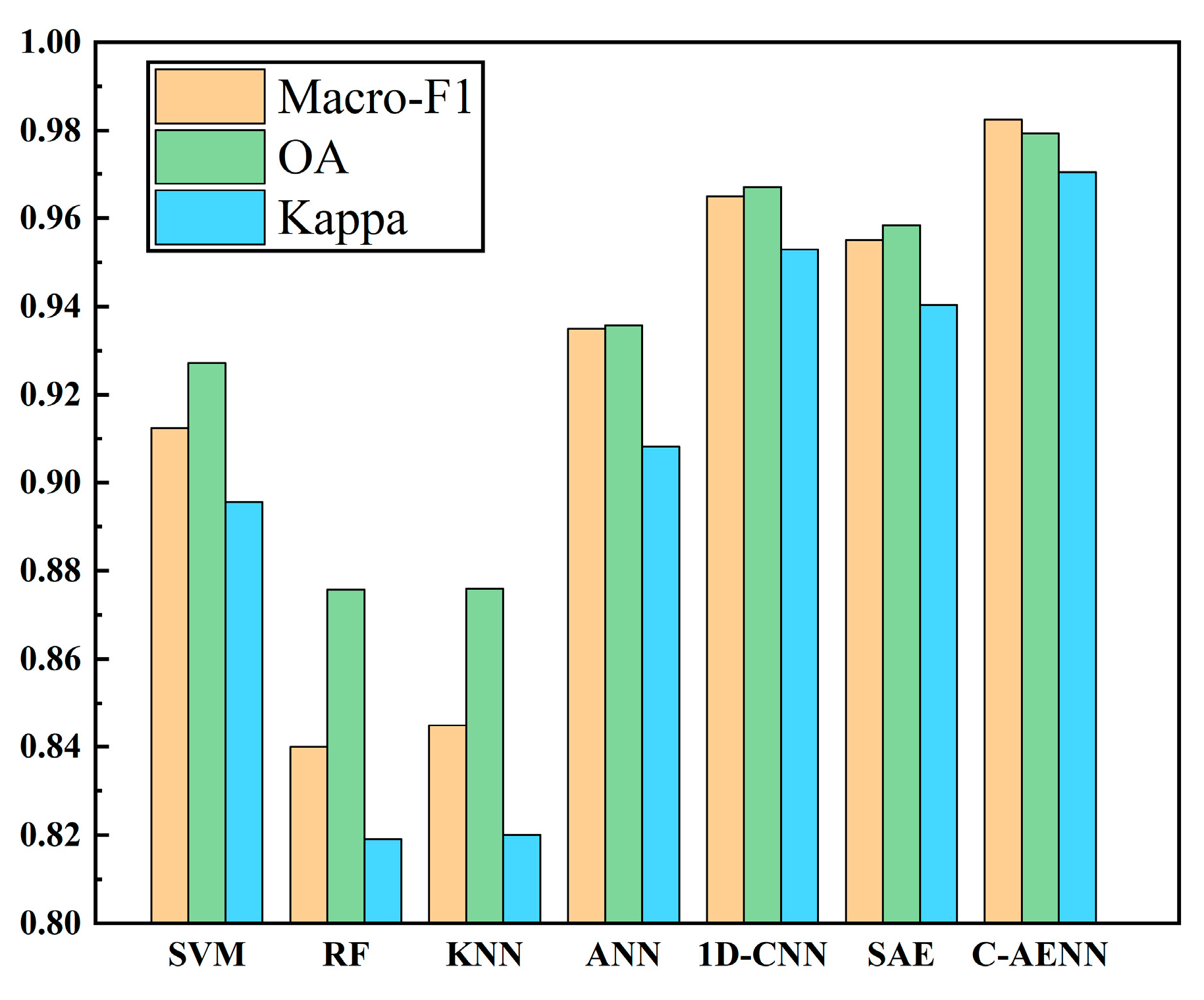 Remotesensing 14 01379 g009 550