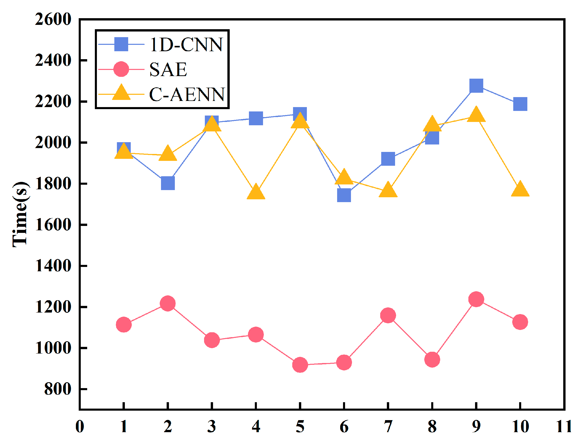 Remotesensing 14 01379 g014 550