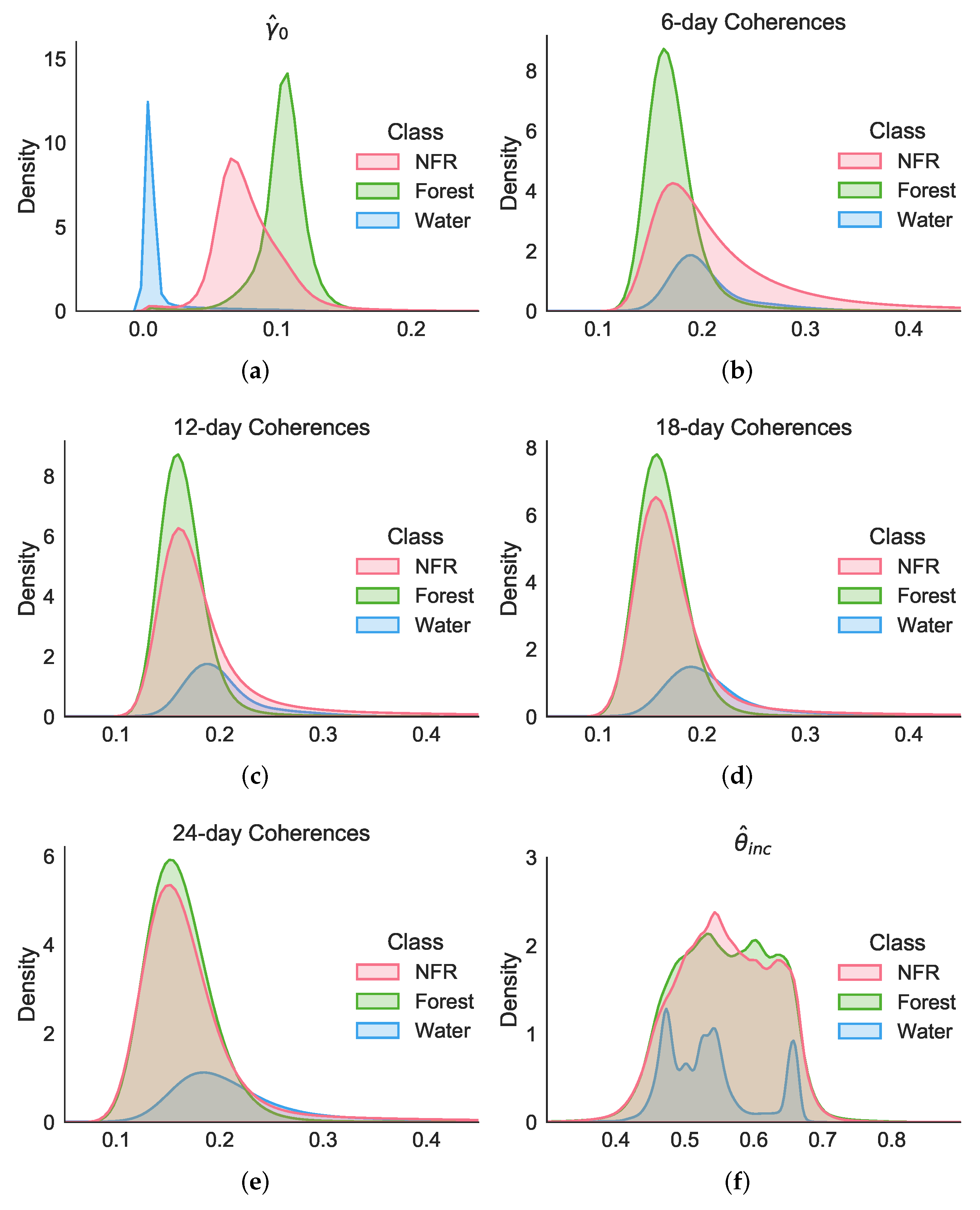 Remotesensing 14 01381 g011 550