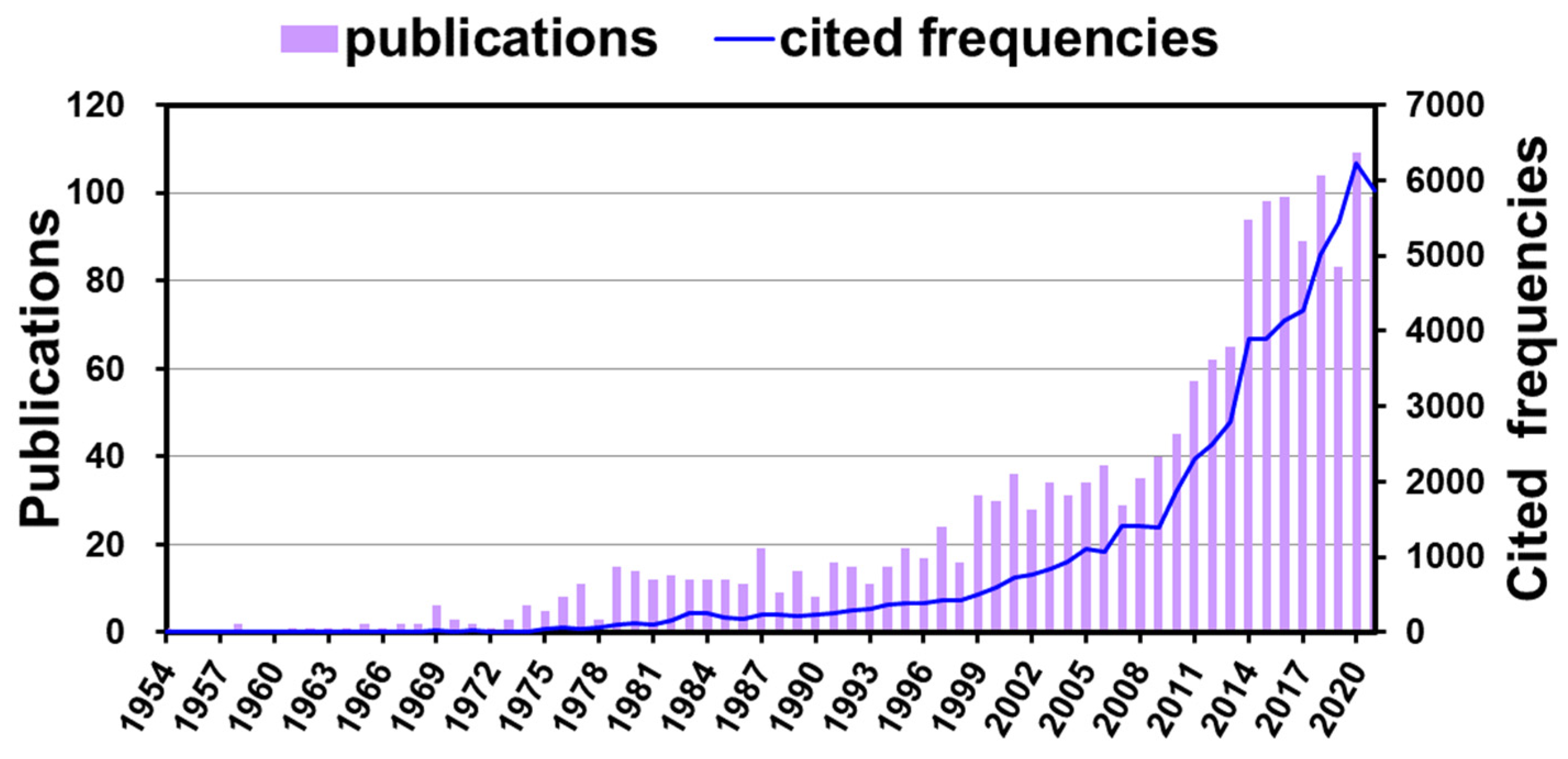 Remotesensing 14 01382 g002