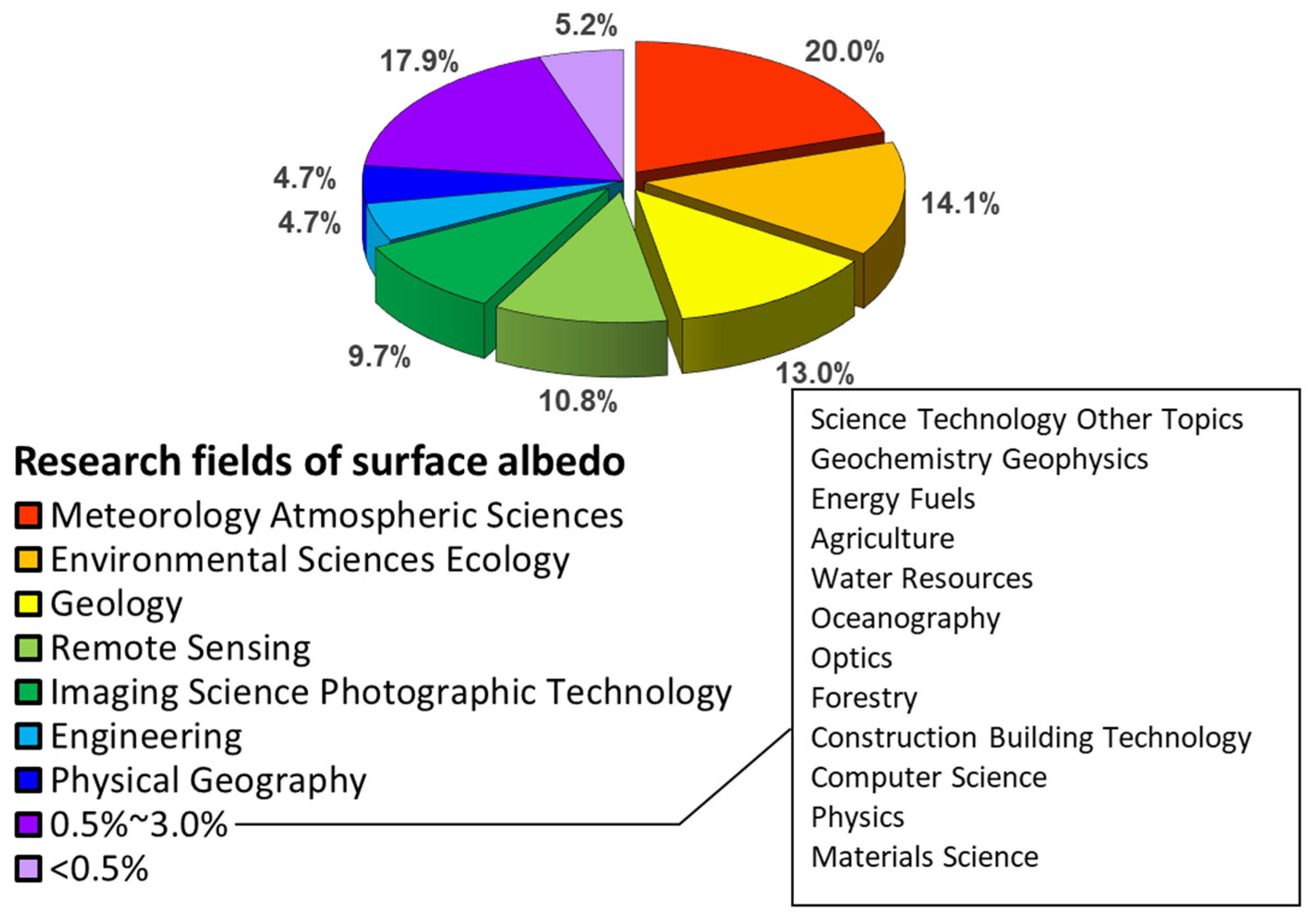 Remotesensing 14 01382 g003