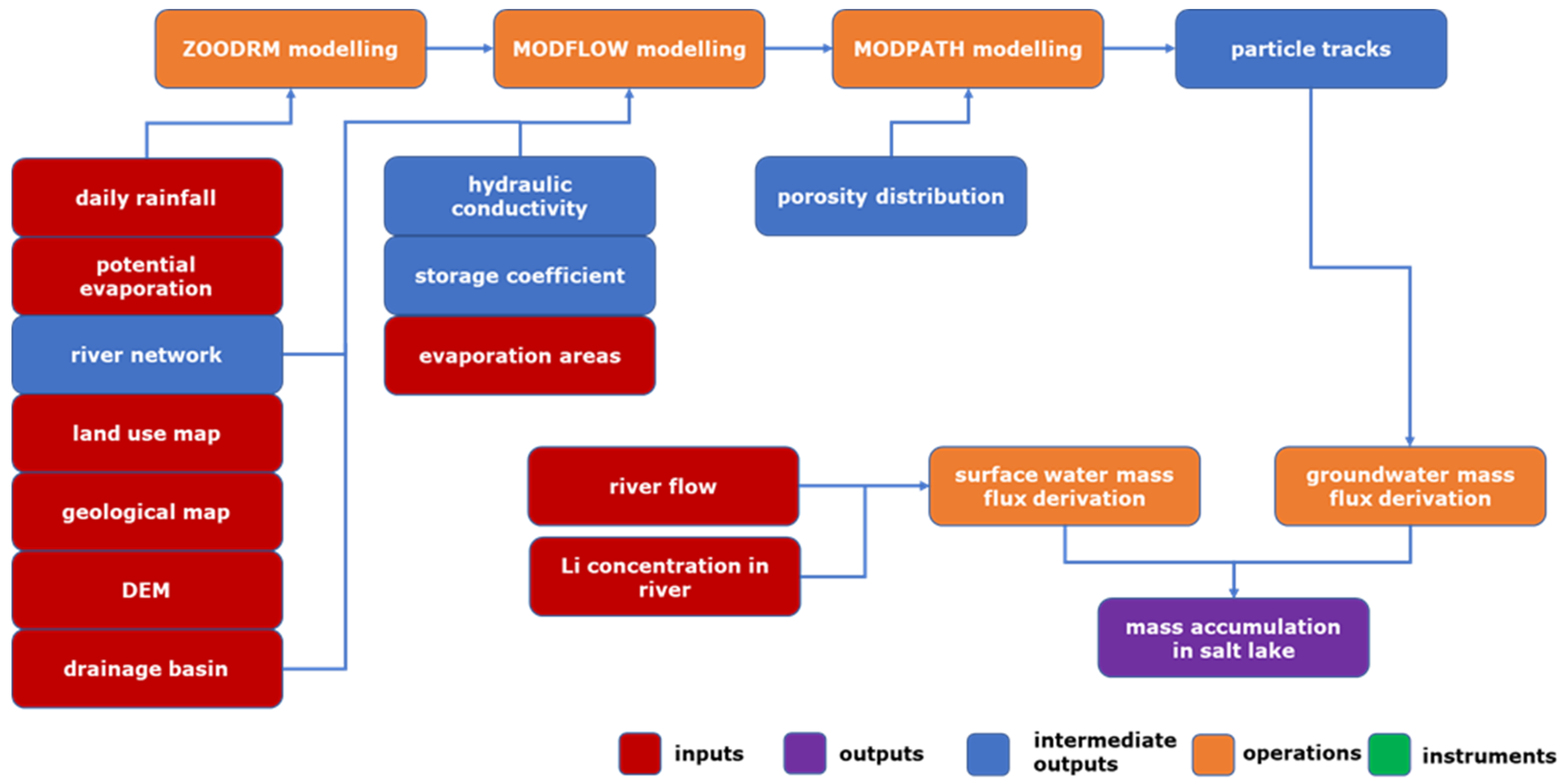 Remotesensing 14 01383 g010