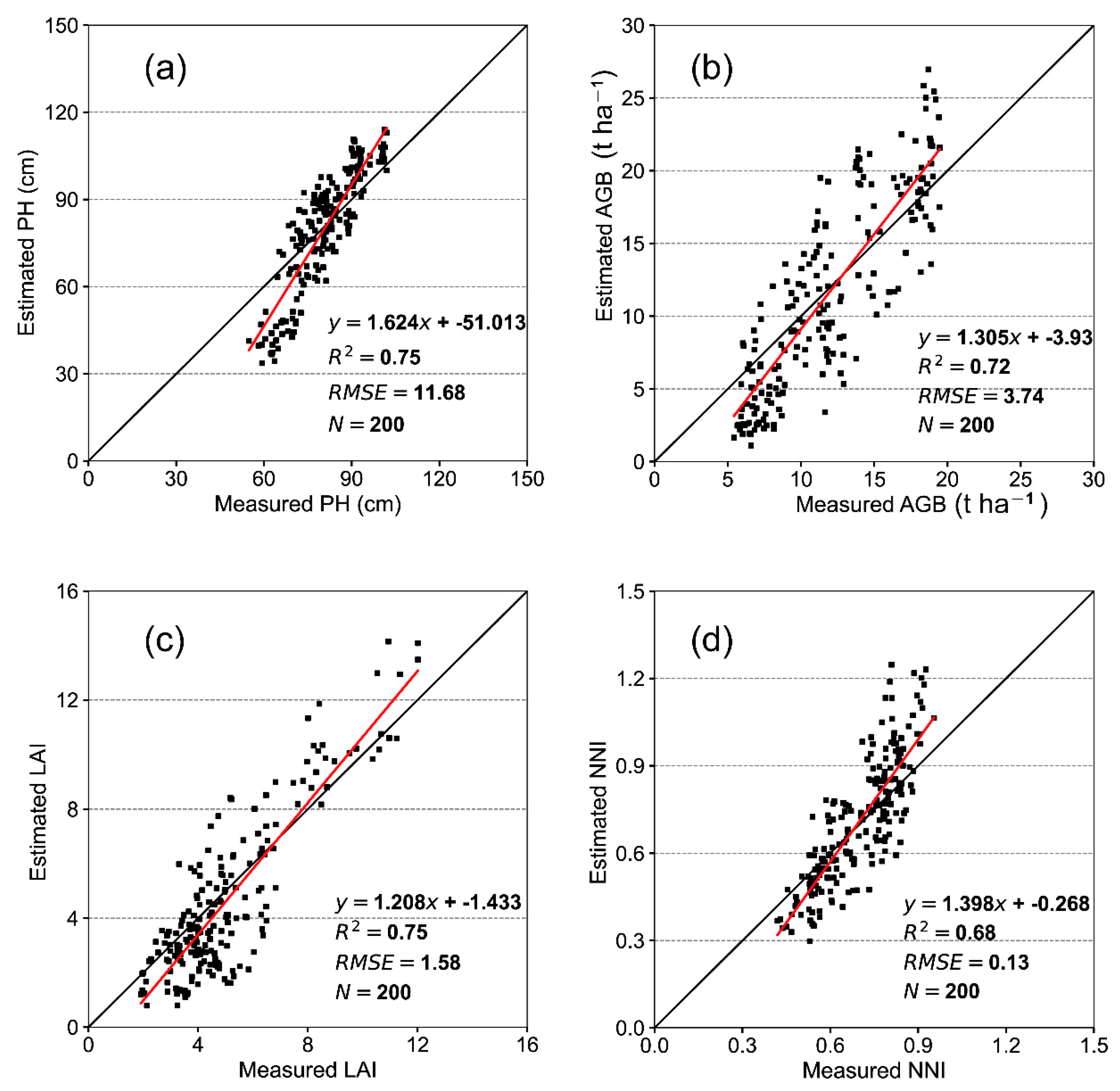 Remotesensing 14 01384 g007