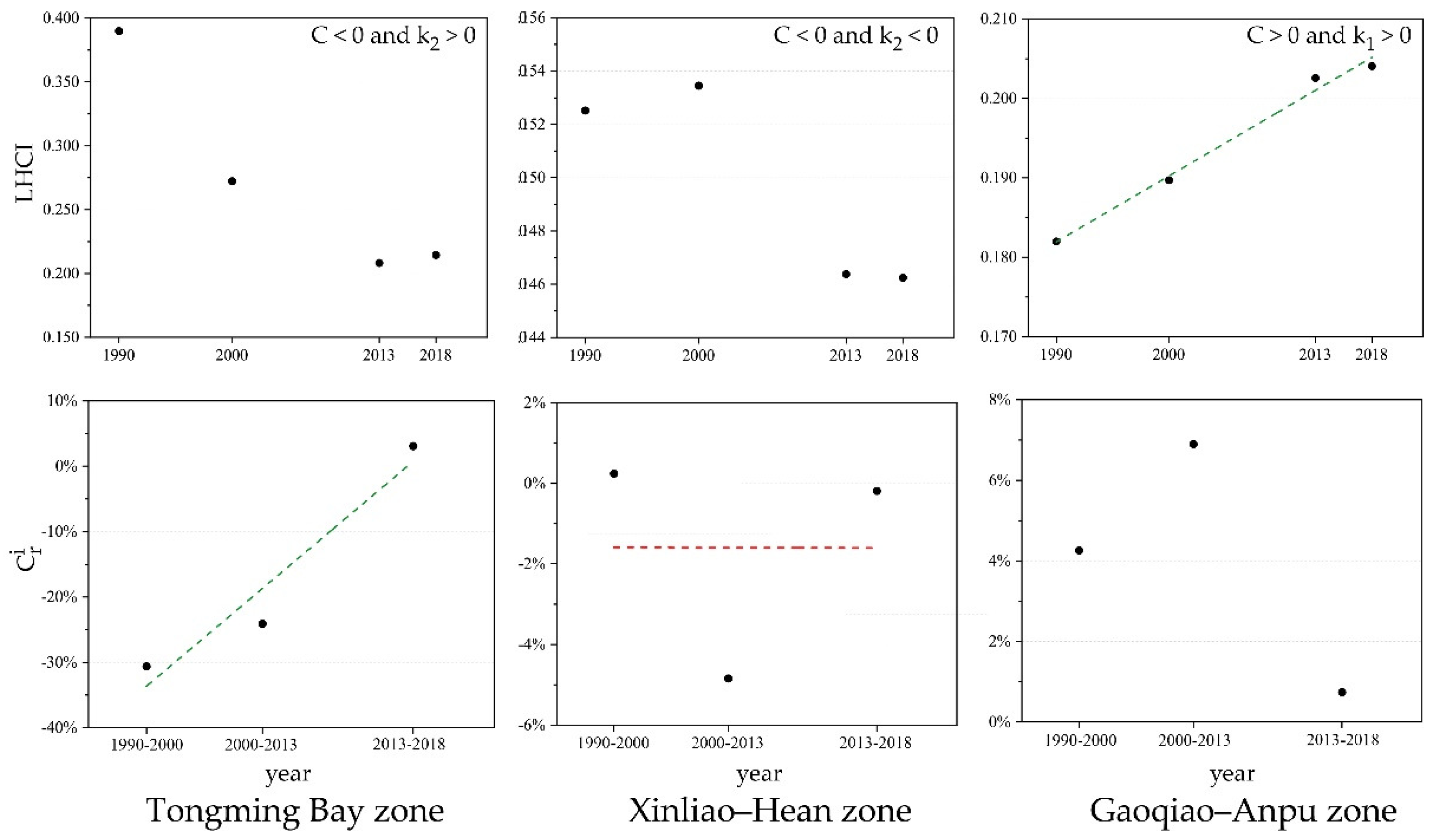 Remotesensing 14 01386 g005 550