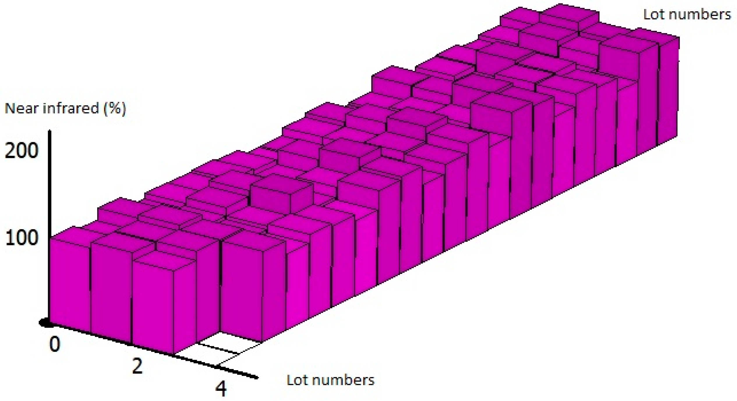 Remotesensing 14 01388 g010