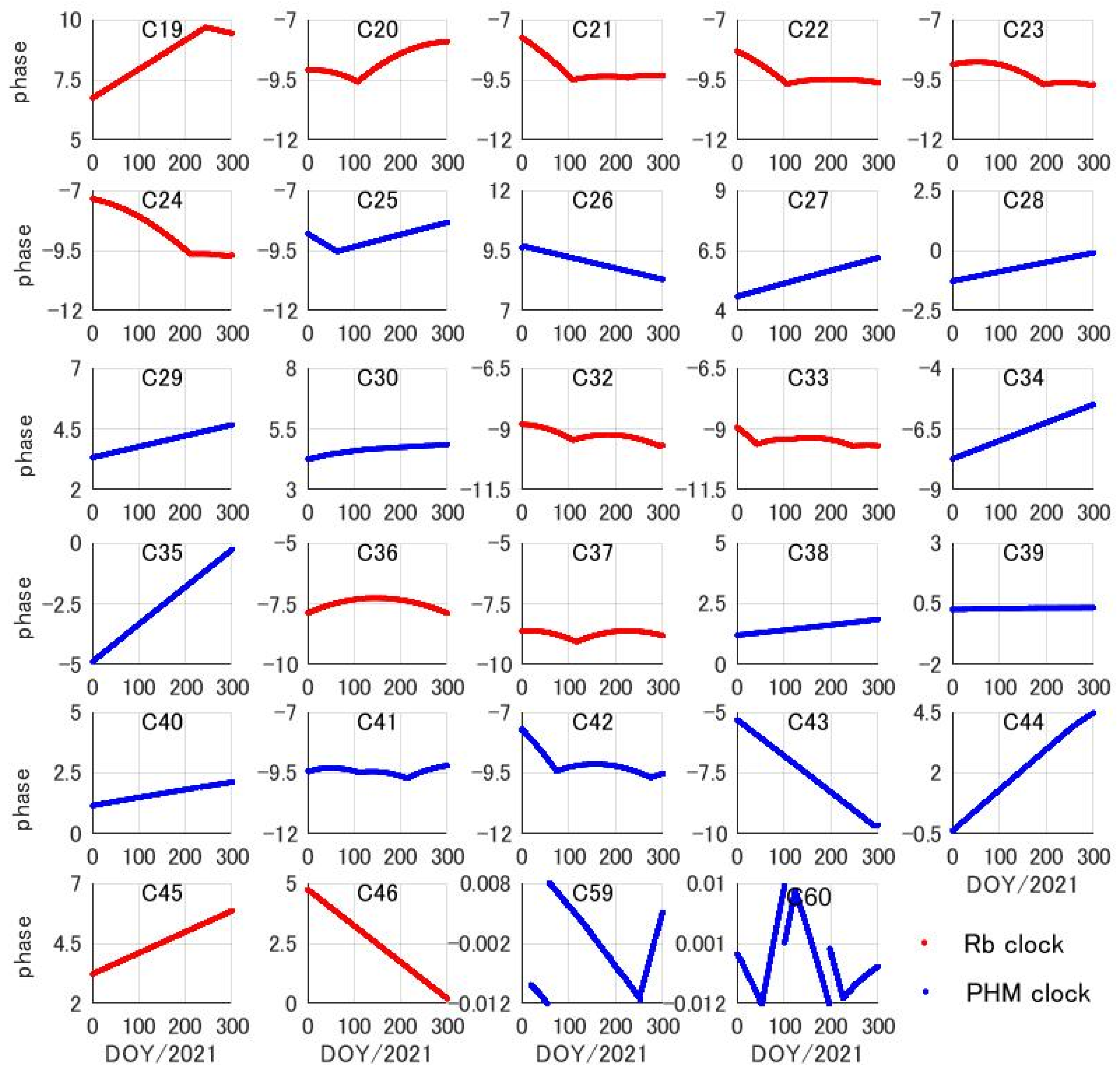 Remotesensing 14 01389 g002 550