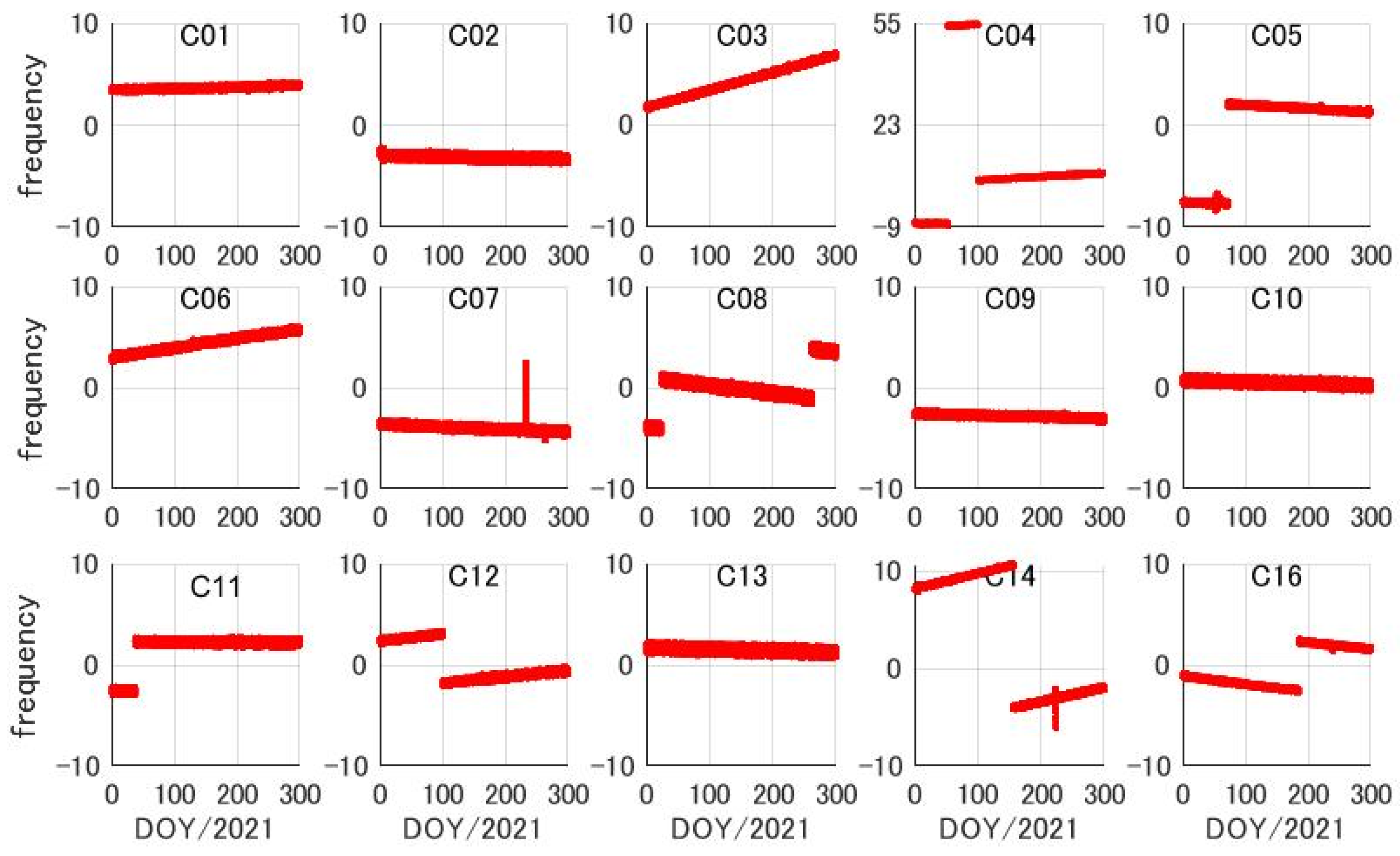Remotesensing 14 01389 g003 550