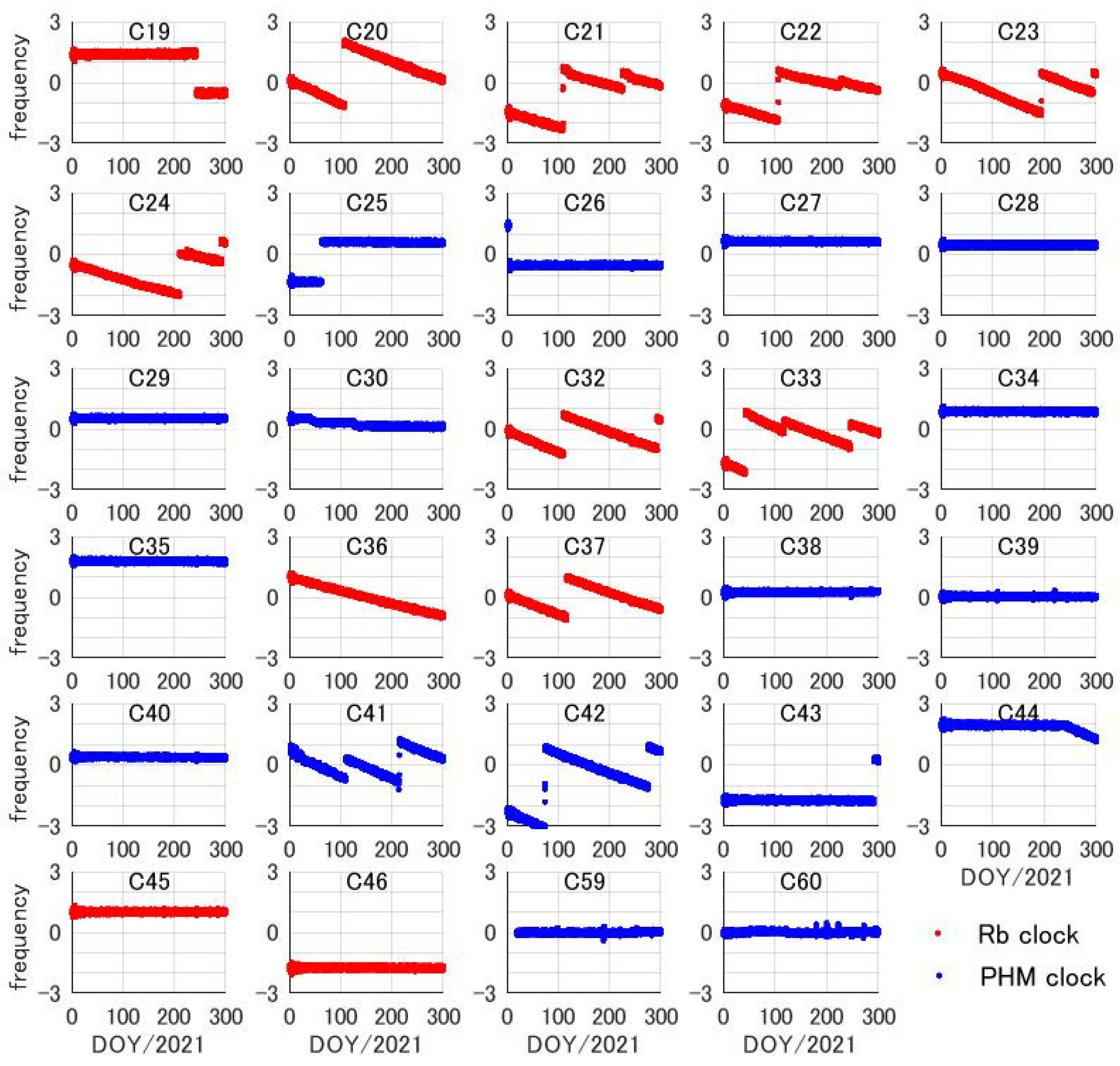 Remotesensing 14 01389 g004 550
