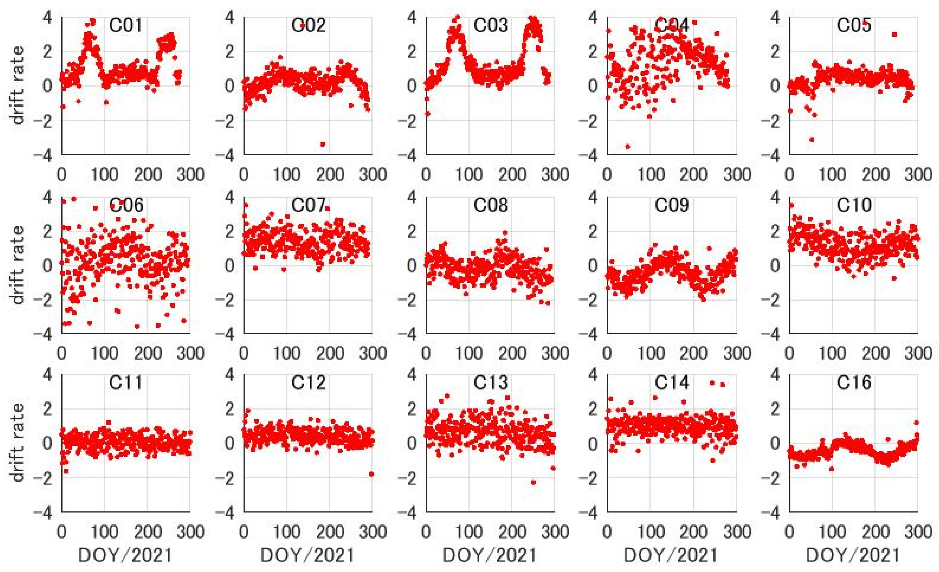 Remotesensing 14 01389 g005 550