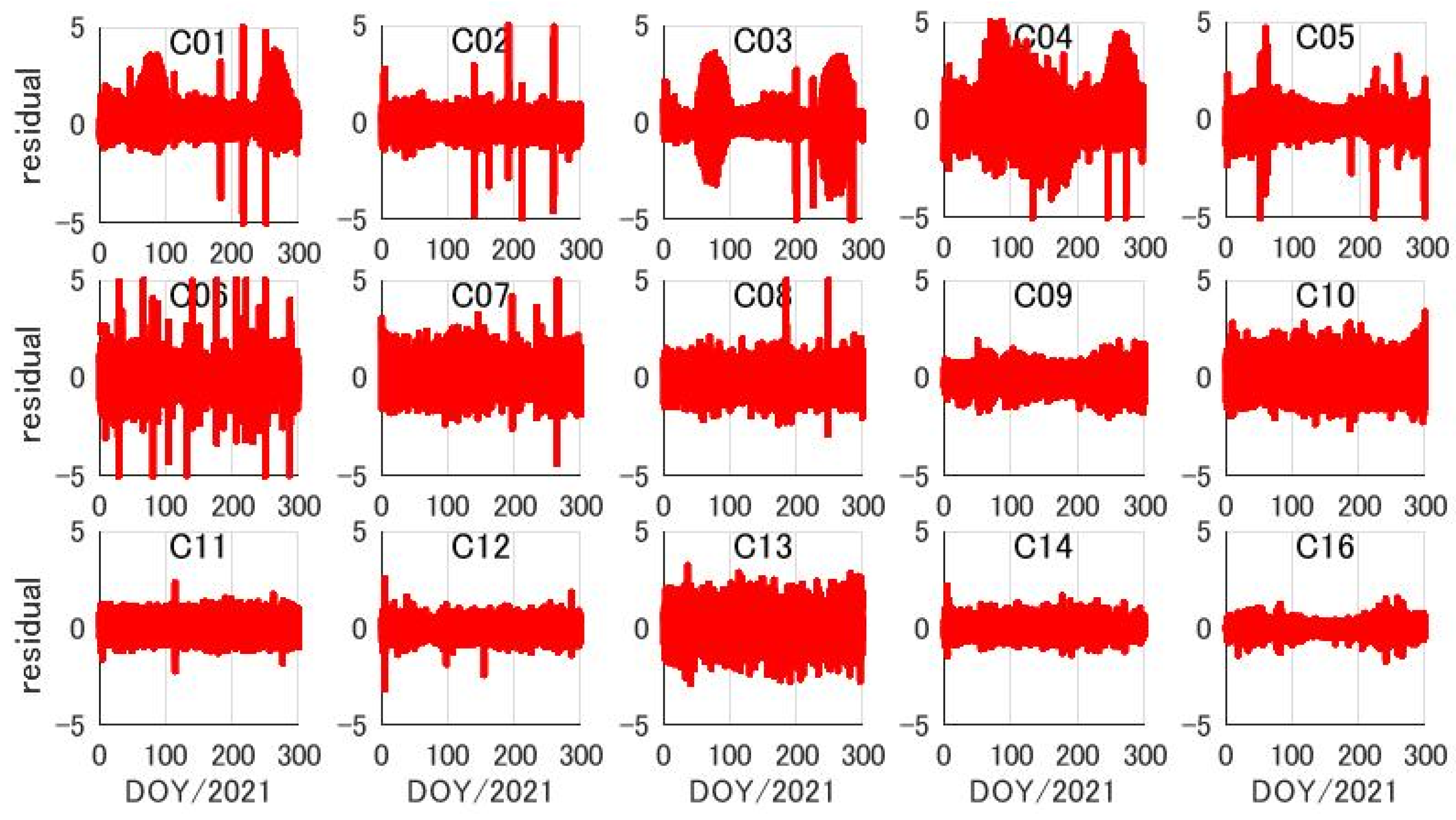 Remotesensing 14 01389 g007 550