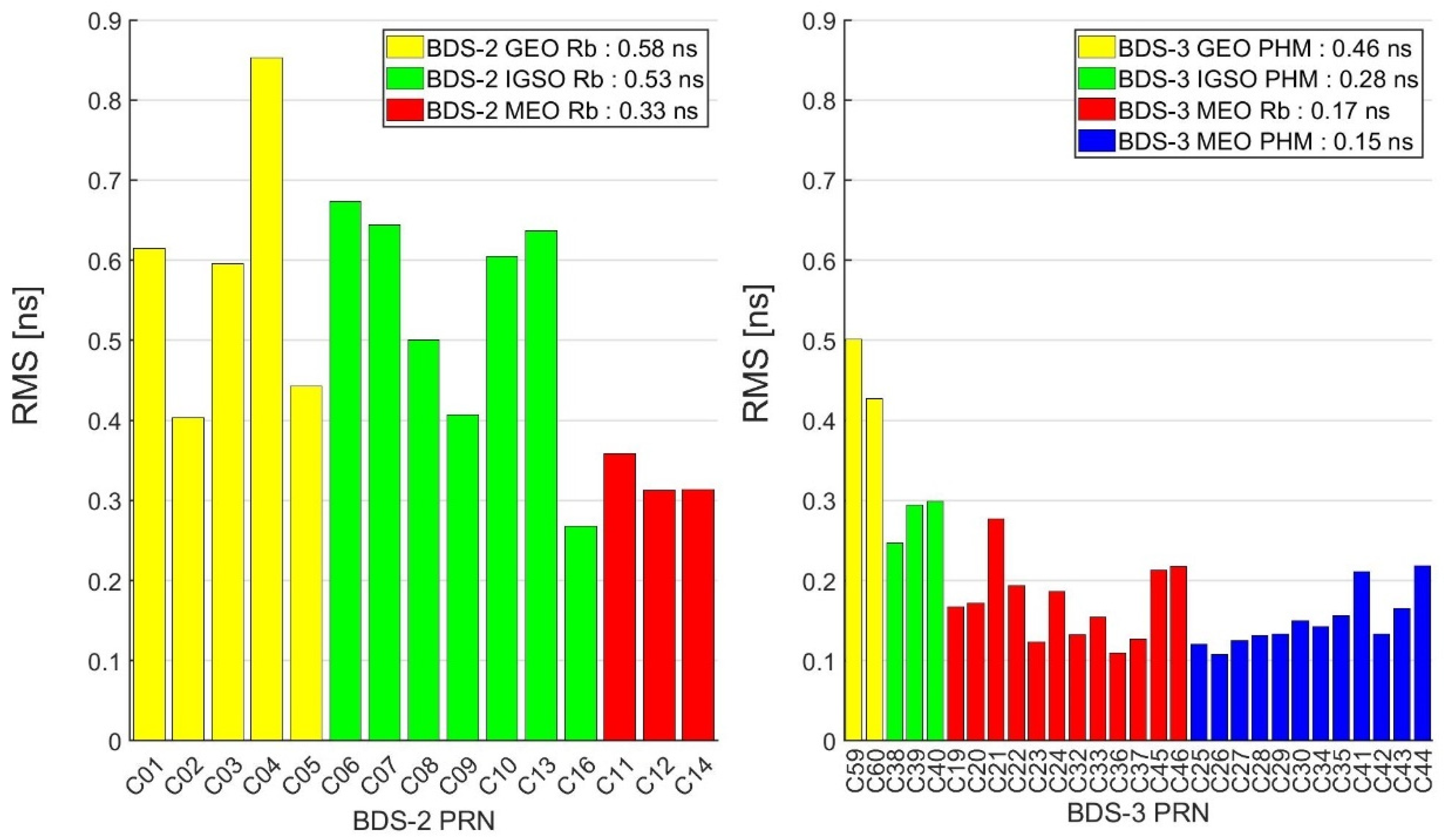 Remotesensing 14 01389 g009 550