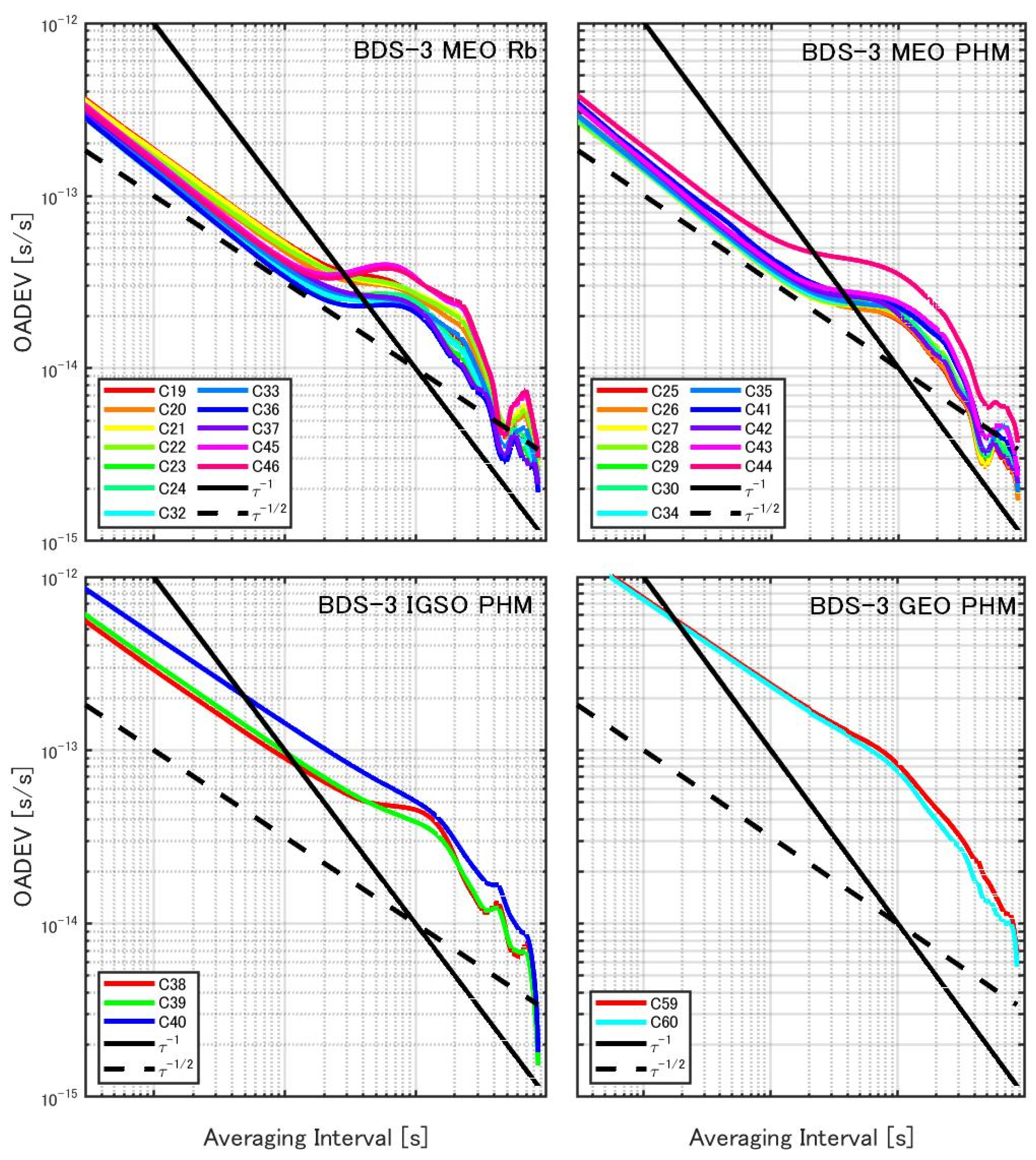 Remotesensing 14 01389 g010 550