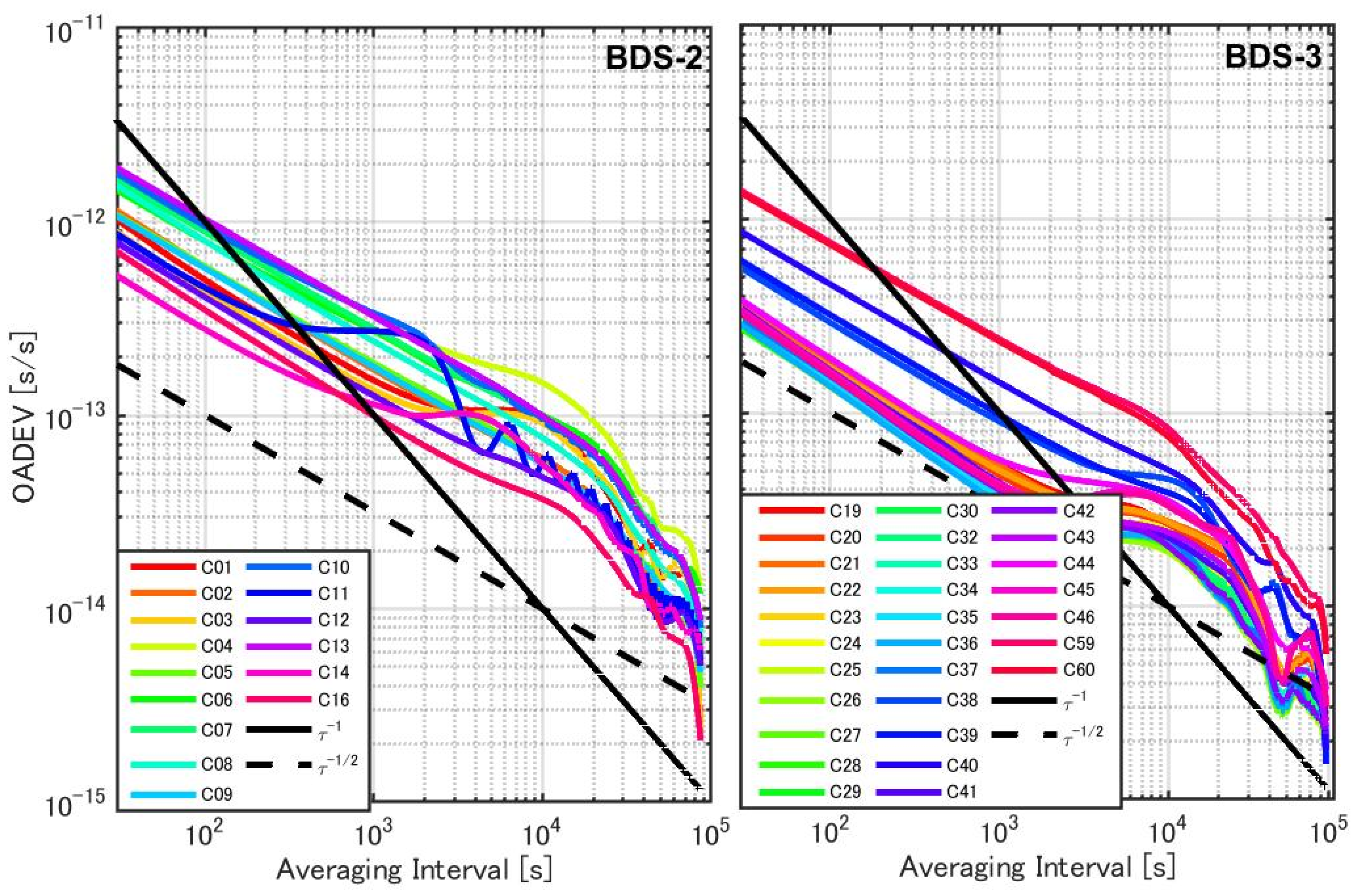 Remotesensing 14 01389 g011 550