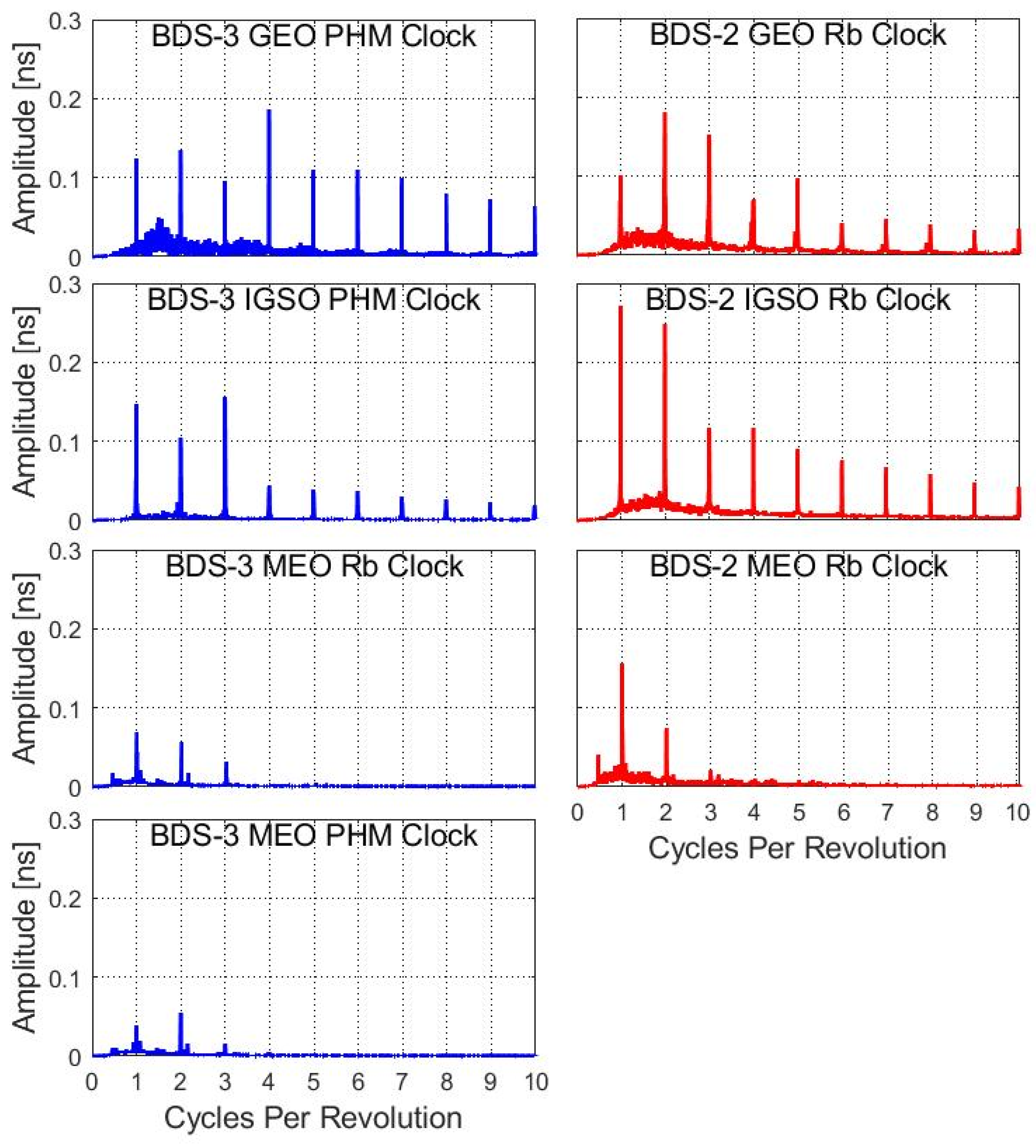 Remotesensing 14 01389 g013 550