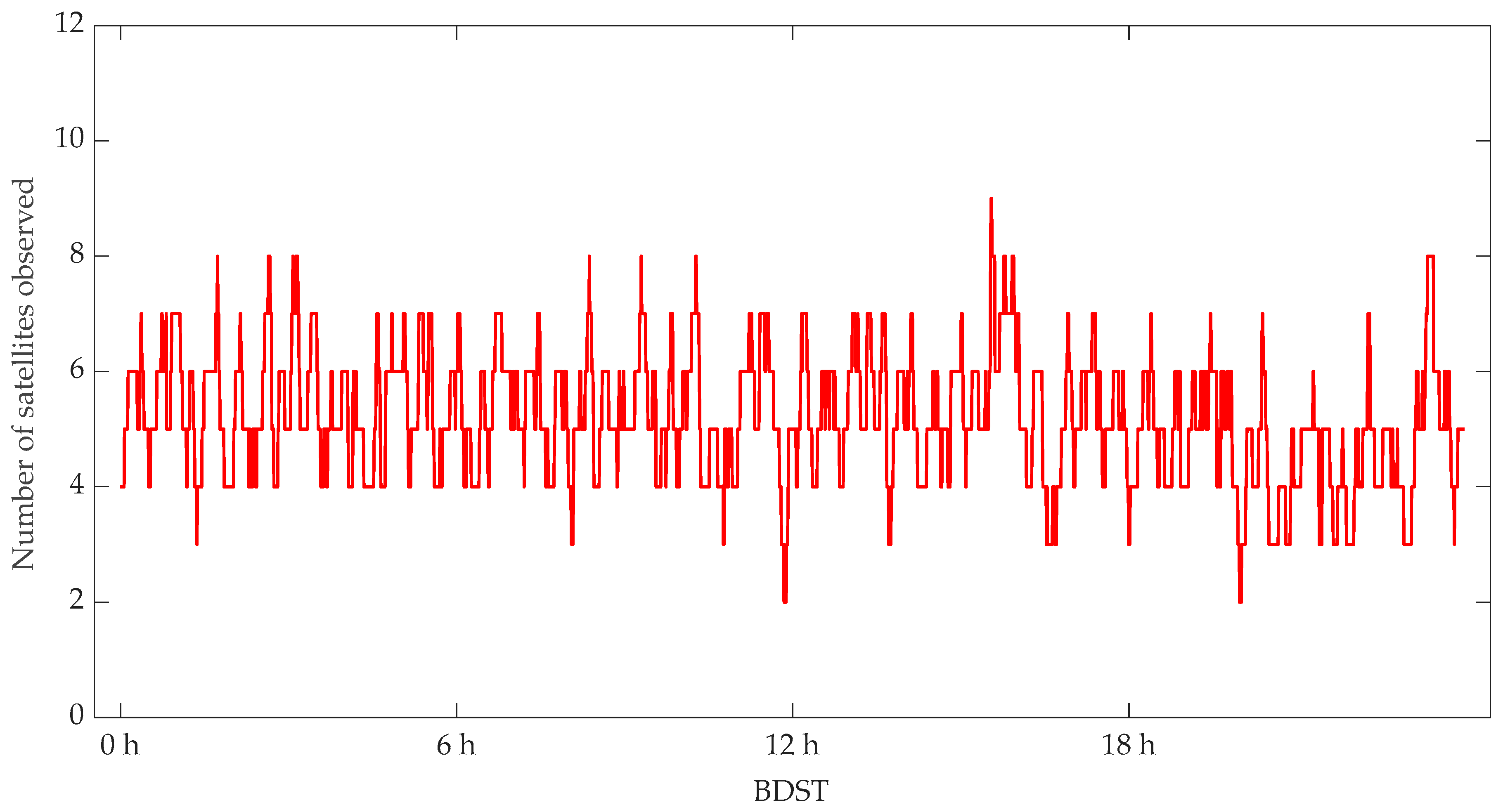 Remotesensing 14 01390 g002