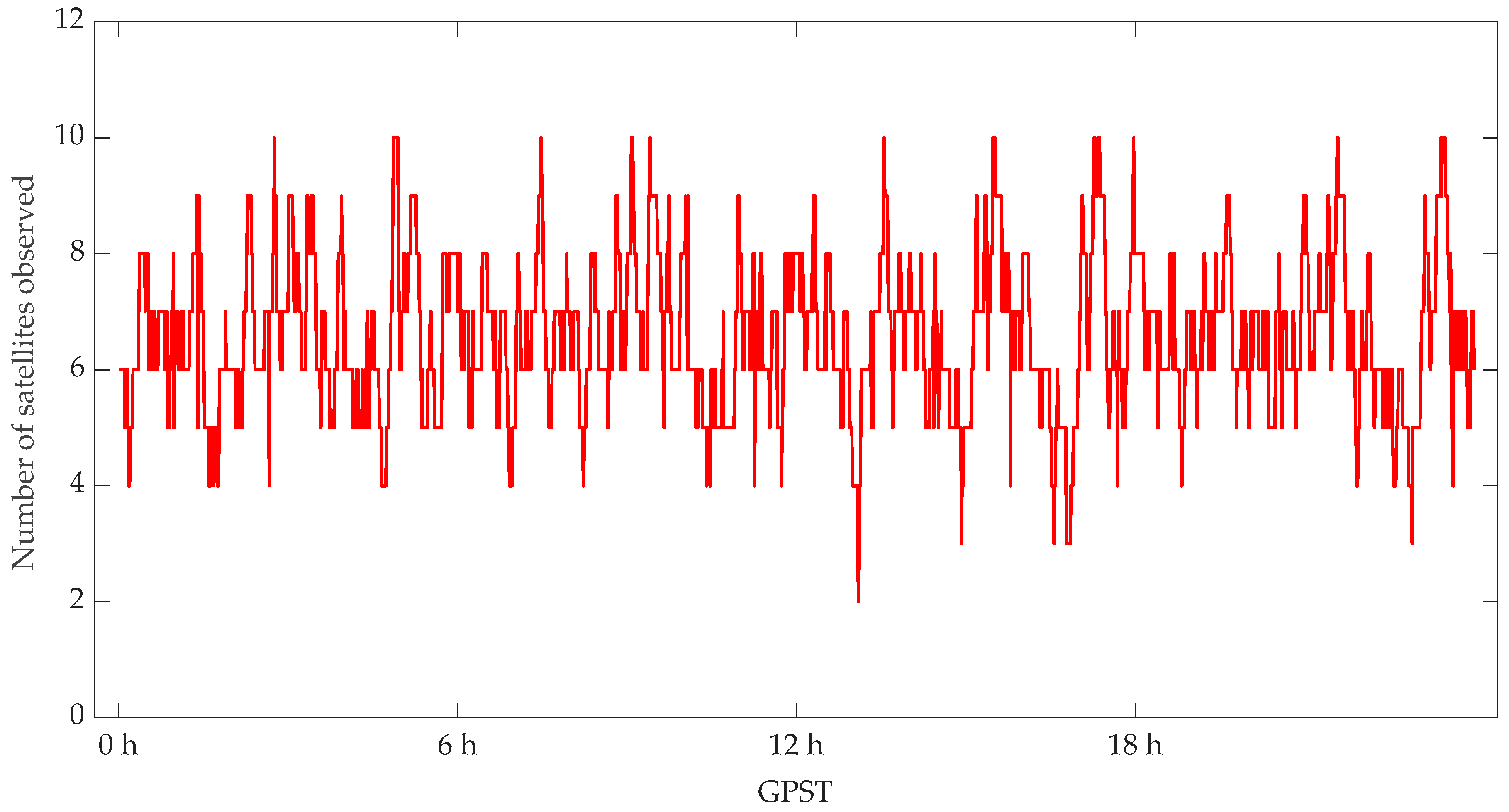 Remotesensing 14 01390 g003