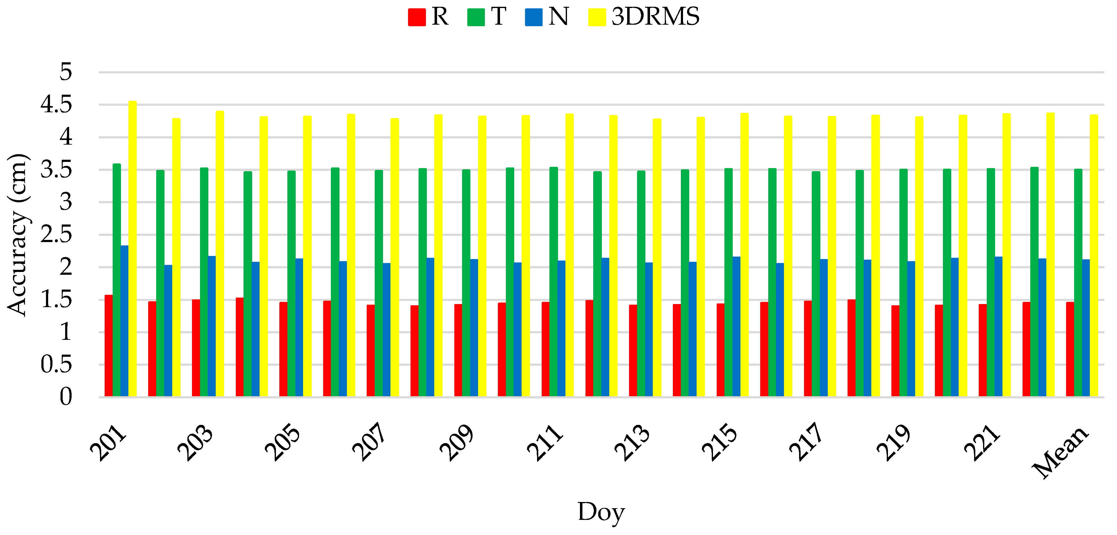 Remotesensing 14 01390 g009