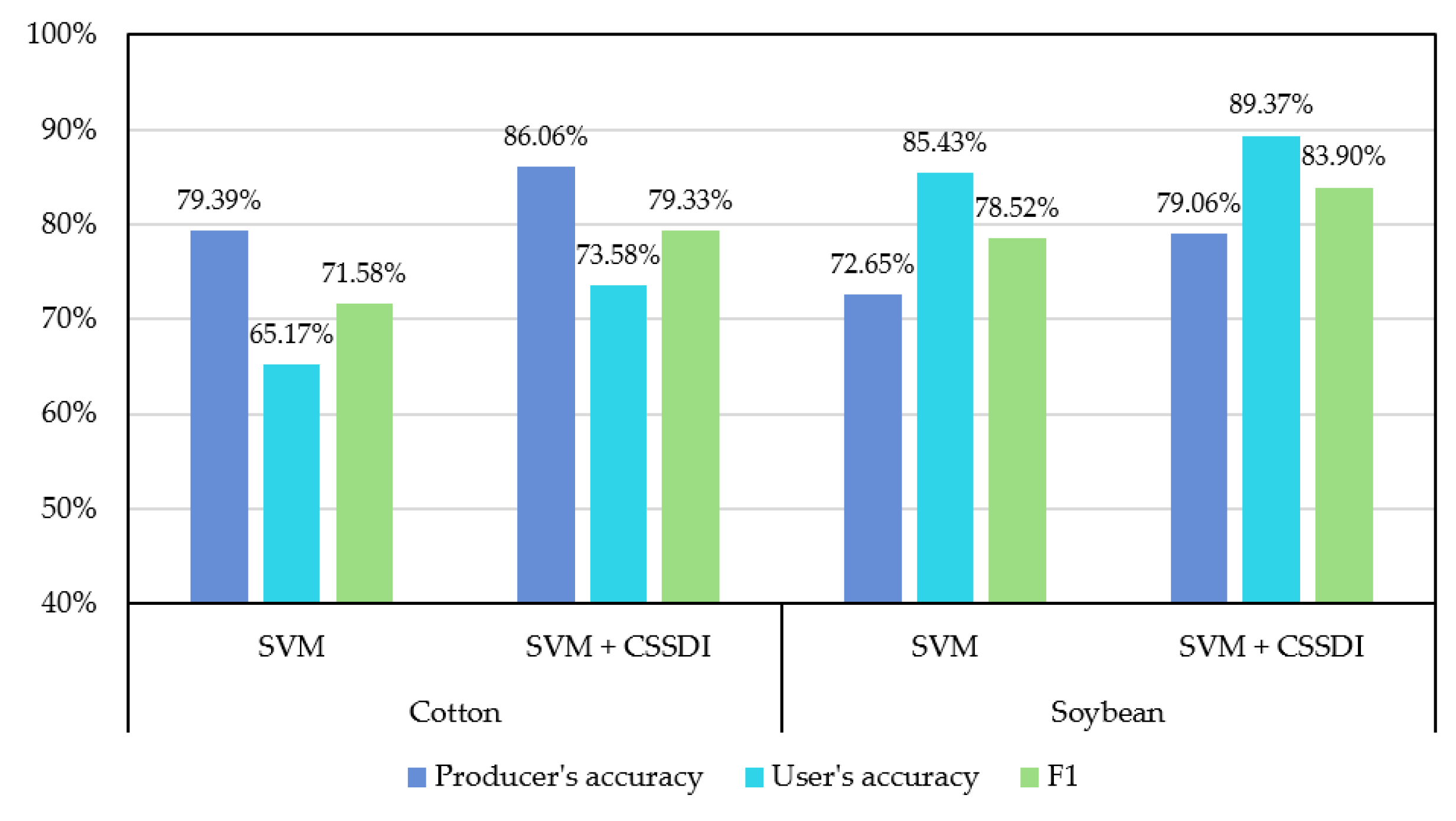 Remotesensing 14 01392 g009